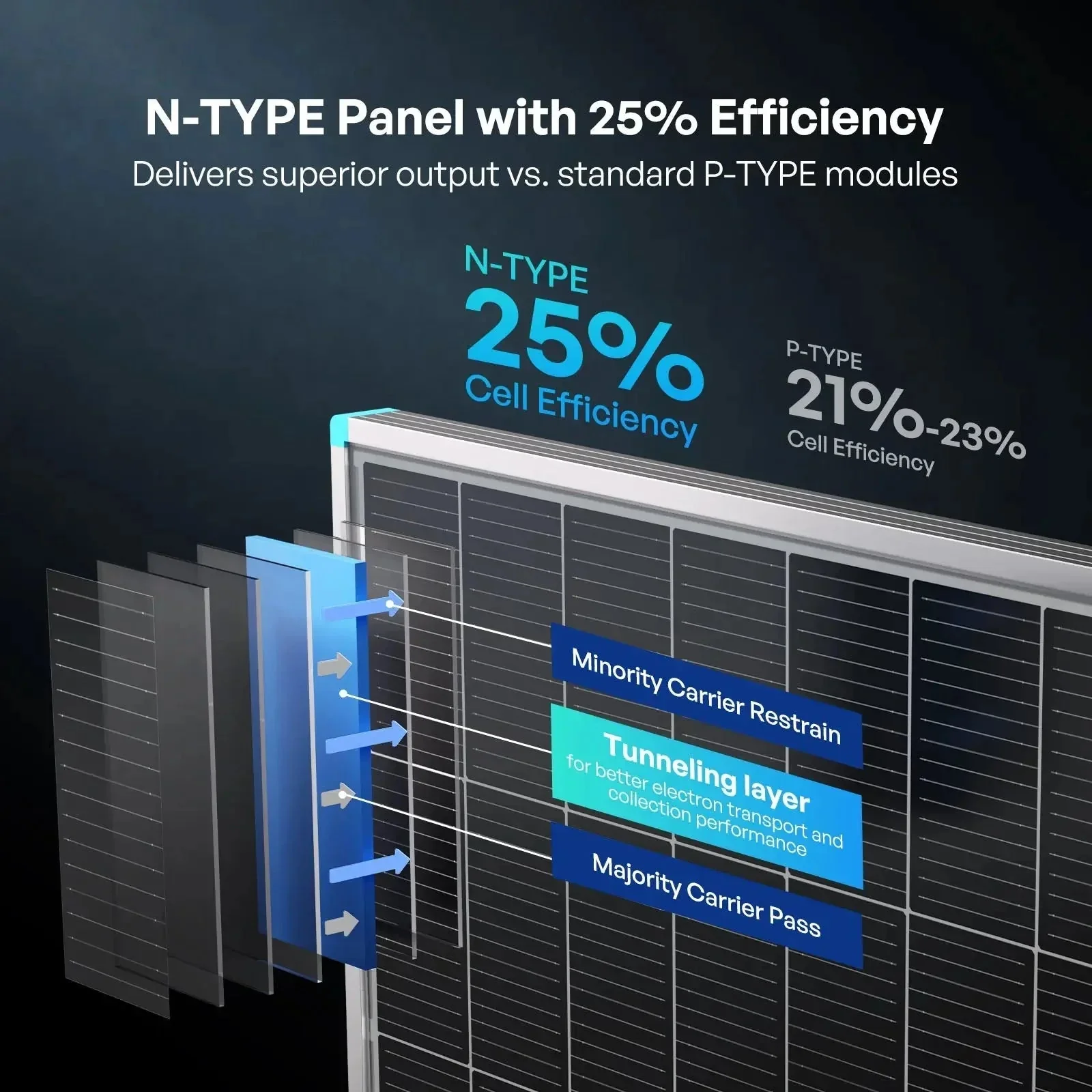 Renogy N-Type 16BB 200W 175W 100W Rigid Solar Panel - Image 4