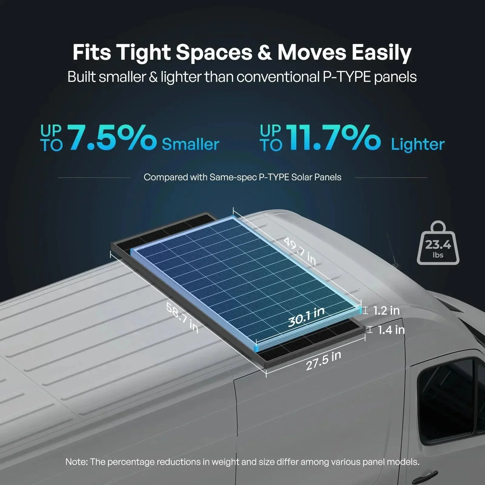 Renogy N-Type 16BB 200W 175W 100W Rigid Solar Panel - Image 6