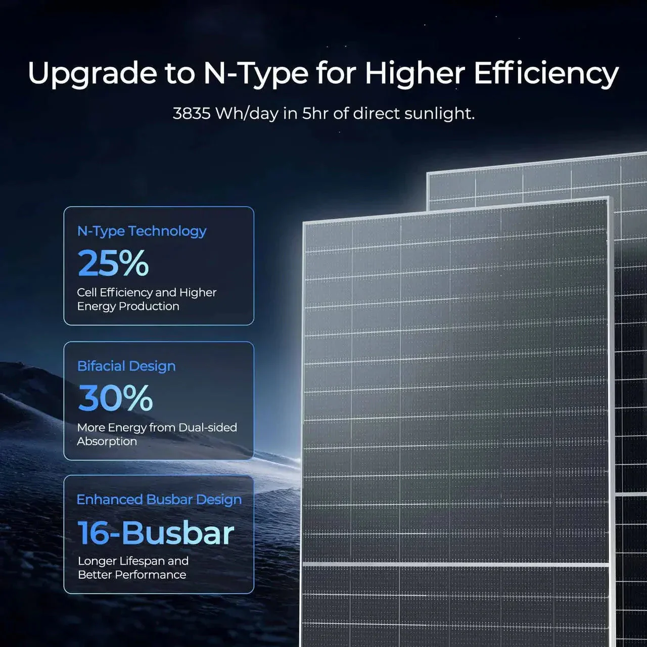 Renogy N-Type Bifacial 2PCS 590W Monocrystalline Solar Panel - Image 2