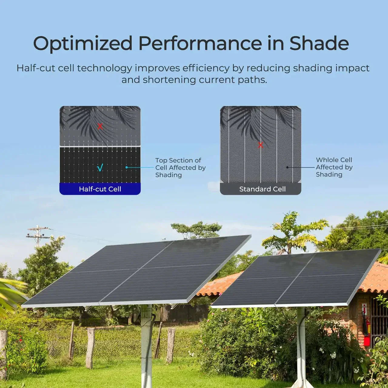 Renogy N-Type Bifacial 2PCS 590W Monocrystalline Solar Panel - Image 4