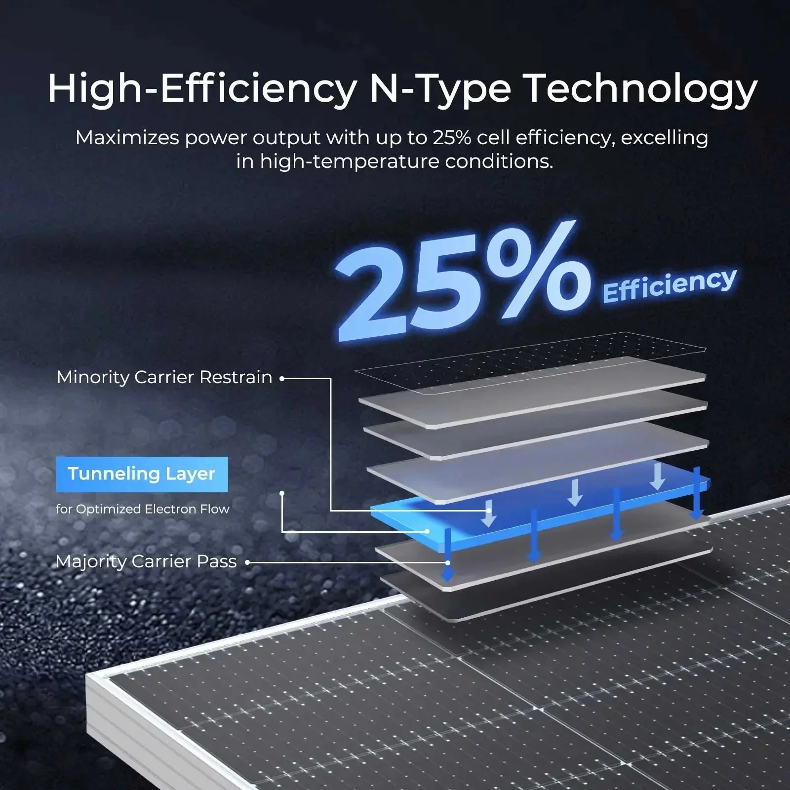 Renogy N-Type Bifacial 2PCS 590W Monocrystalline Solar Panel - Image 5