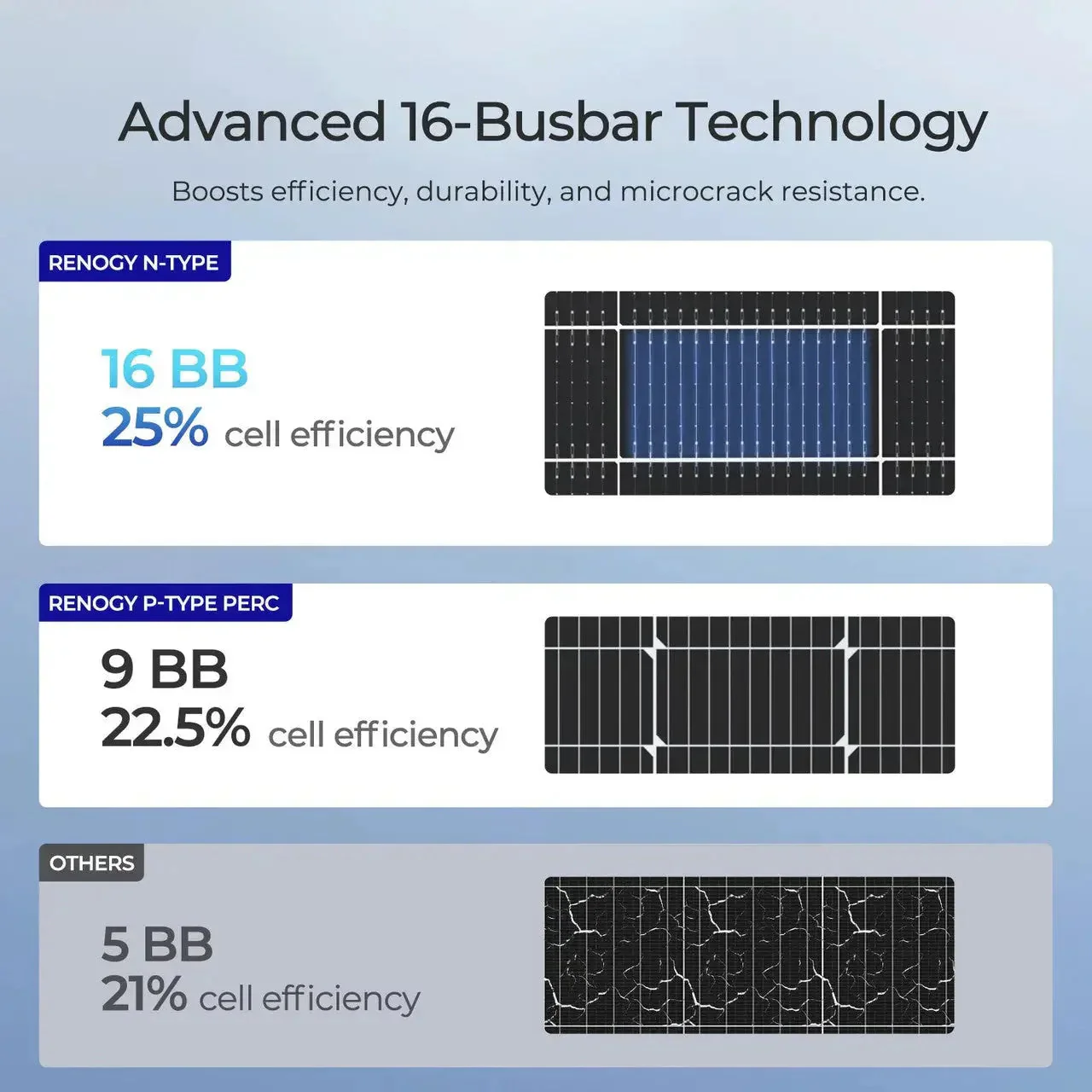Renogy N-Type Bifacial 2PCS 590W Monocrystalline Solar Panel - Image 6