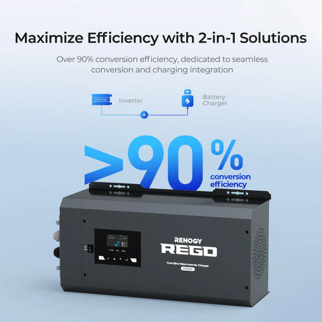 Renogy REGO 12V 3000W Pure Sine Wave Inverter Charger w/ LCD Display (SC) - Image 2