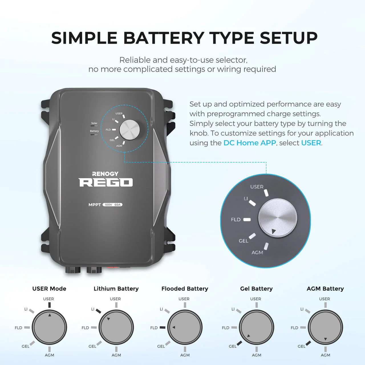 Renogy REGO 12V 60A MPPT Solar Charge Controller + 10Ft Power Cable (SC) - Image 4