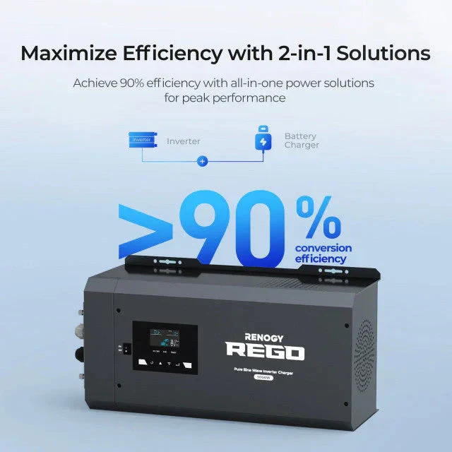 Renogy REGO 3000-Watt 12-Volt Pure Sine Wave Inverter Charger w/ LCD Display (SC) - Image 3