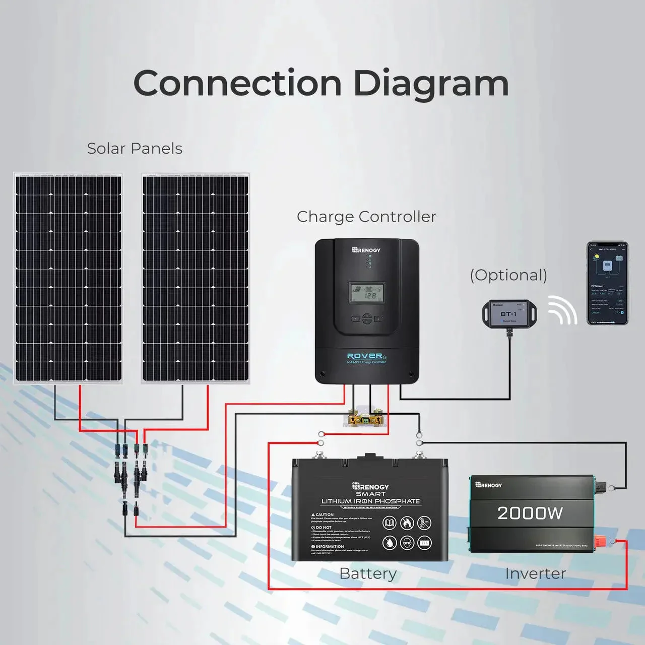 Renogy Rover 60 Amp MPPT Solar Charge Controller - Image 9