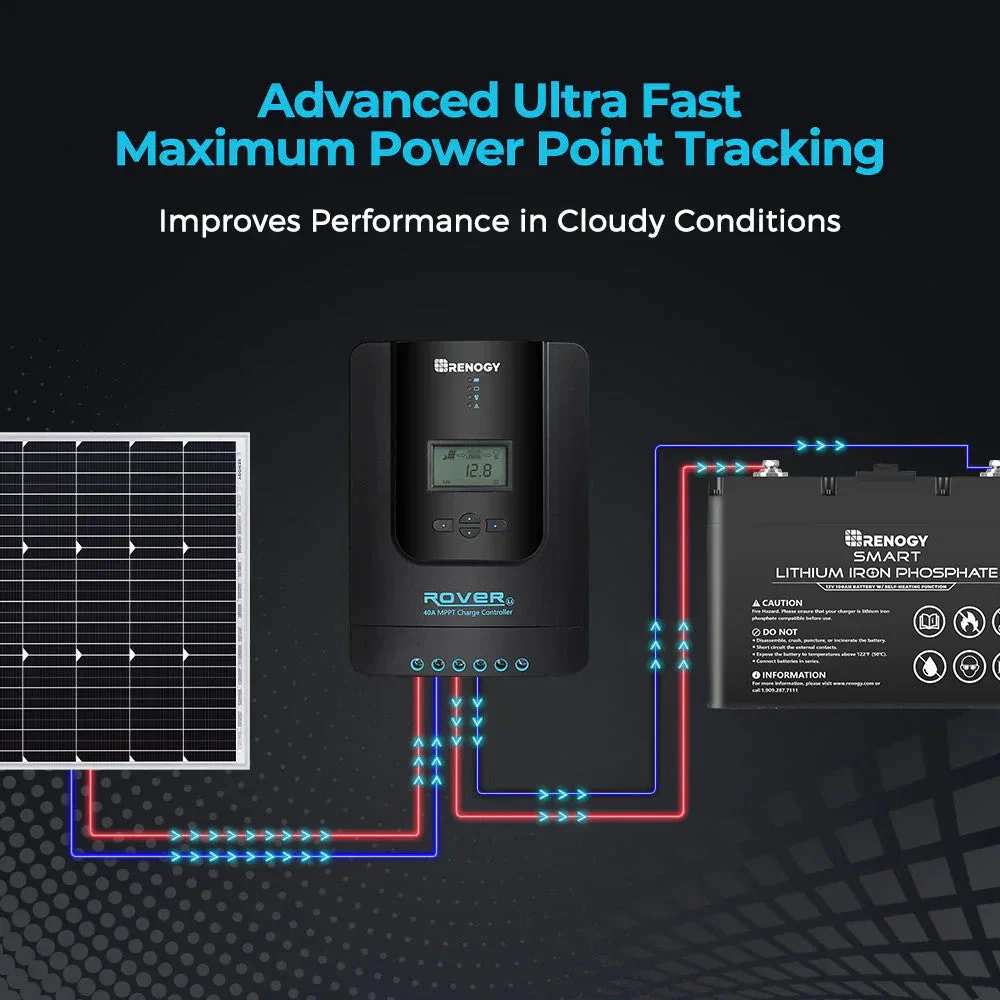 Renogy Rover Li 30/40/60/100 Amp MPPT Solar Charge Controller with Renogy ONE Core - Image 2
