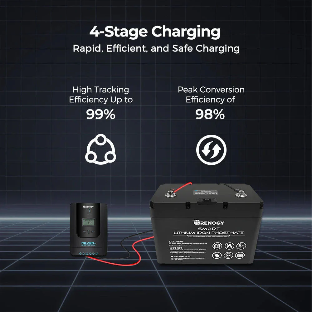 Renogy Rover Li 30/40/60/100 Amp MPPT Solar Charge Controller with Renogy ONE Core - Image 3