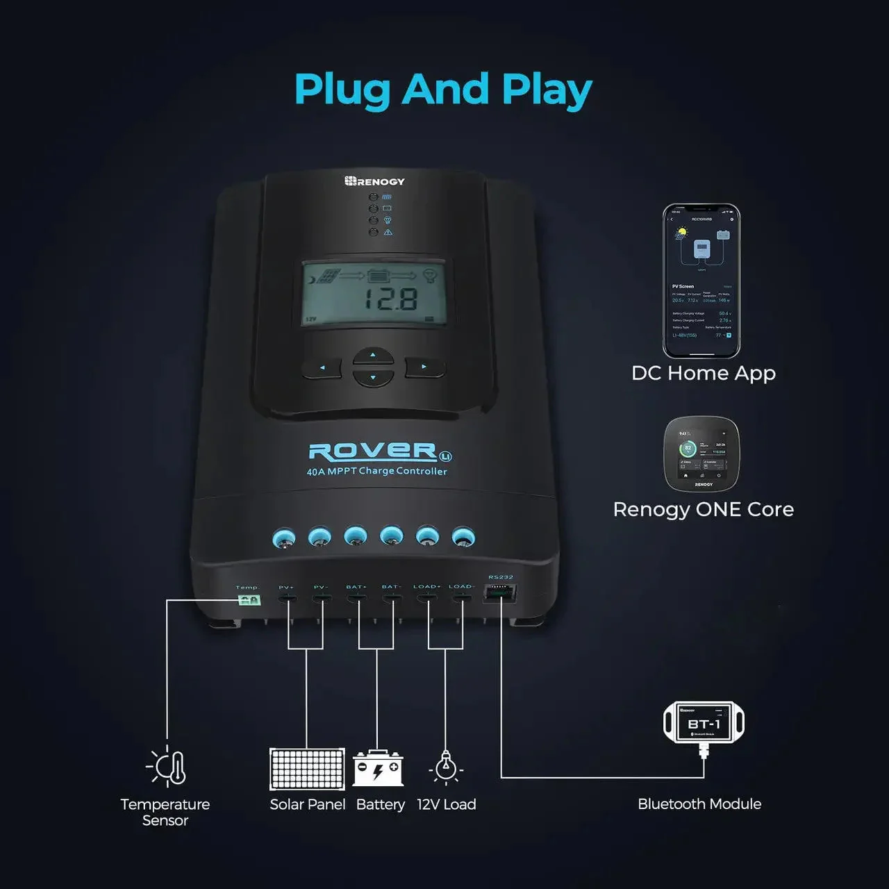 Renogy Rover Li 30/40/60/100 Amp MPPT Solar Charge Controller with Renogy ONE Core - Image 6
