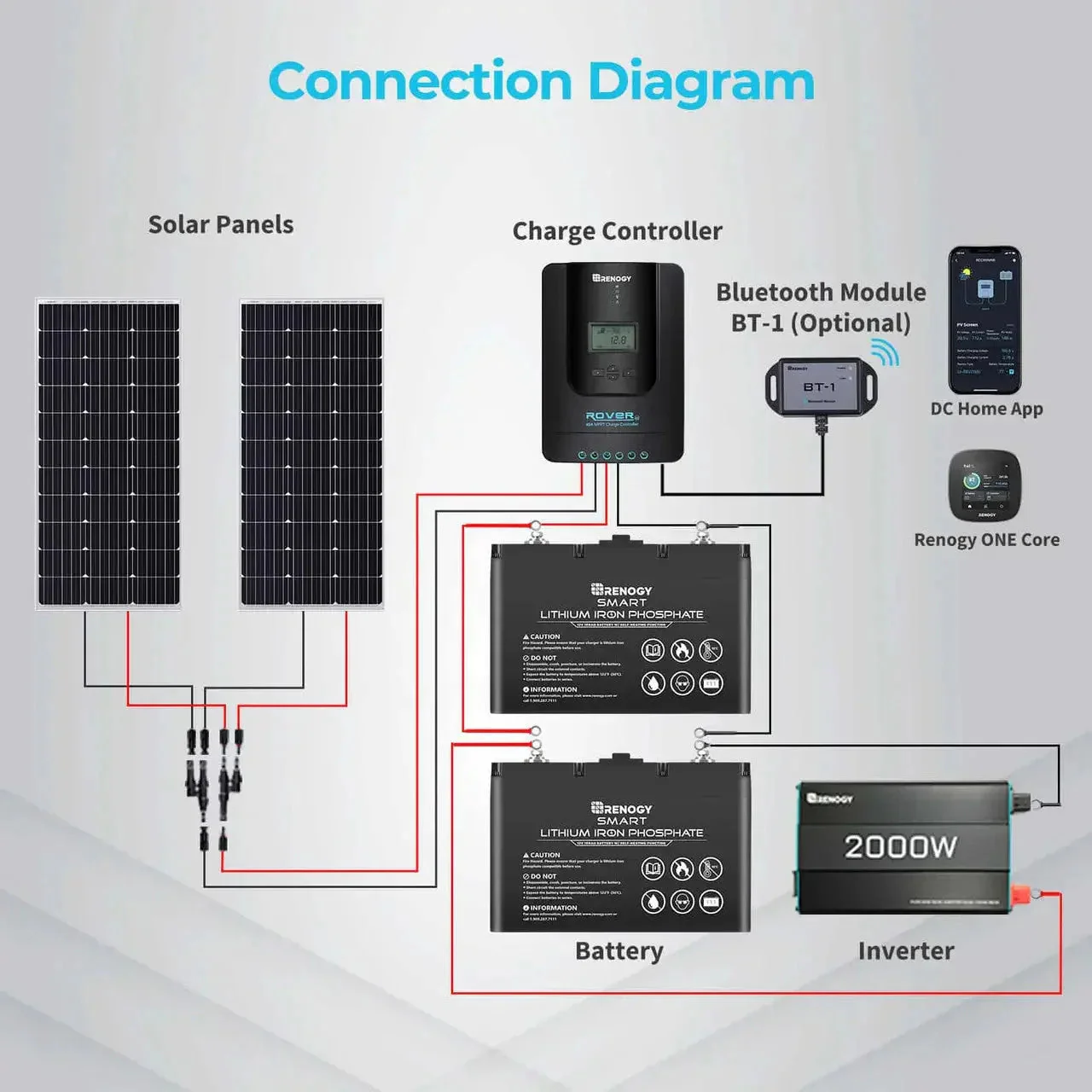 Renogy Rover Li 30/40/60/100 Amp MPPT Solar Charge Controller with Renogy ONE Core - Image 7