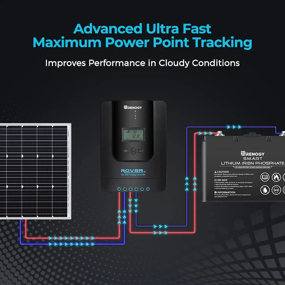 Renogy Rover Li 30 Amp MPPT Solar Charge Controller w/ Renogy ONE Core - Image 4