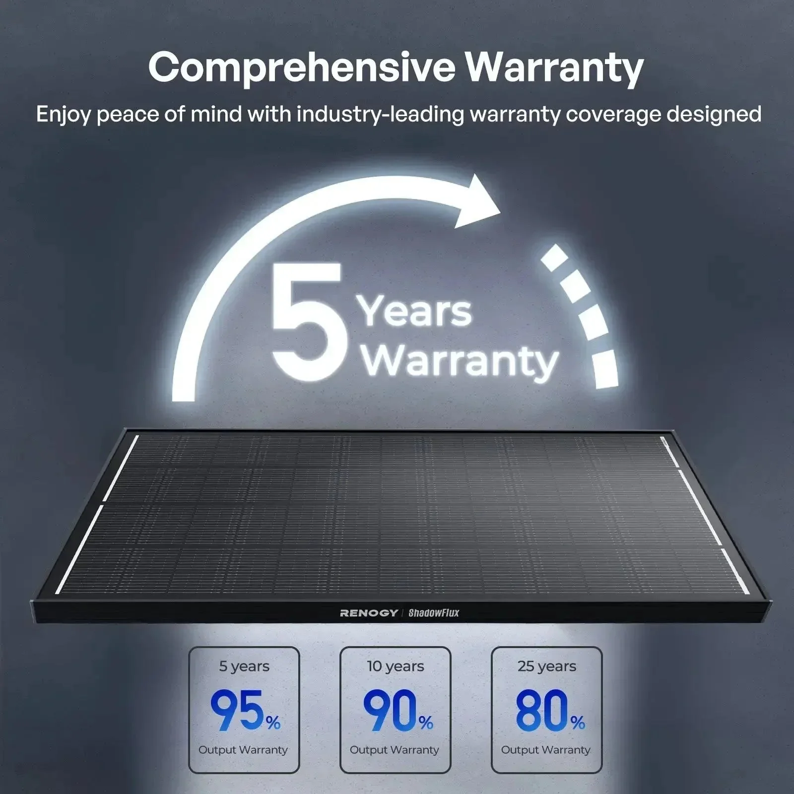 Renogy ShadowFlux N-Type Anti-Shading 200W 120W Solar Panel - Image 13