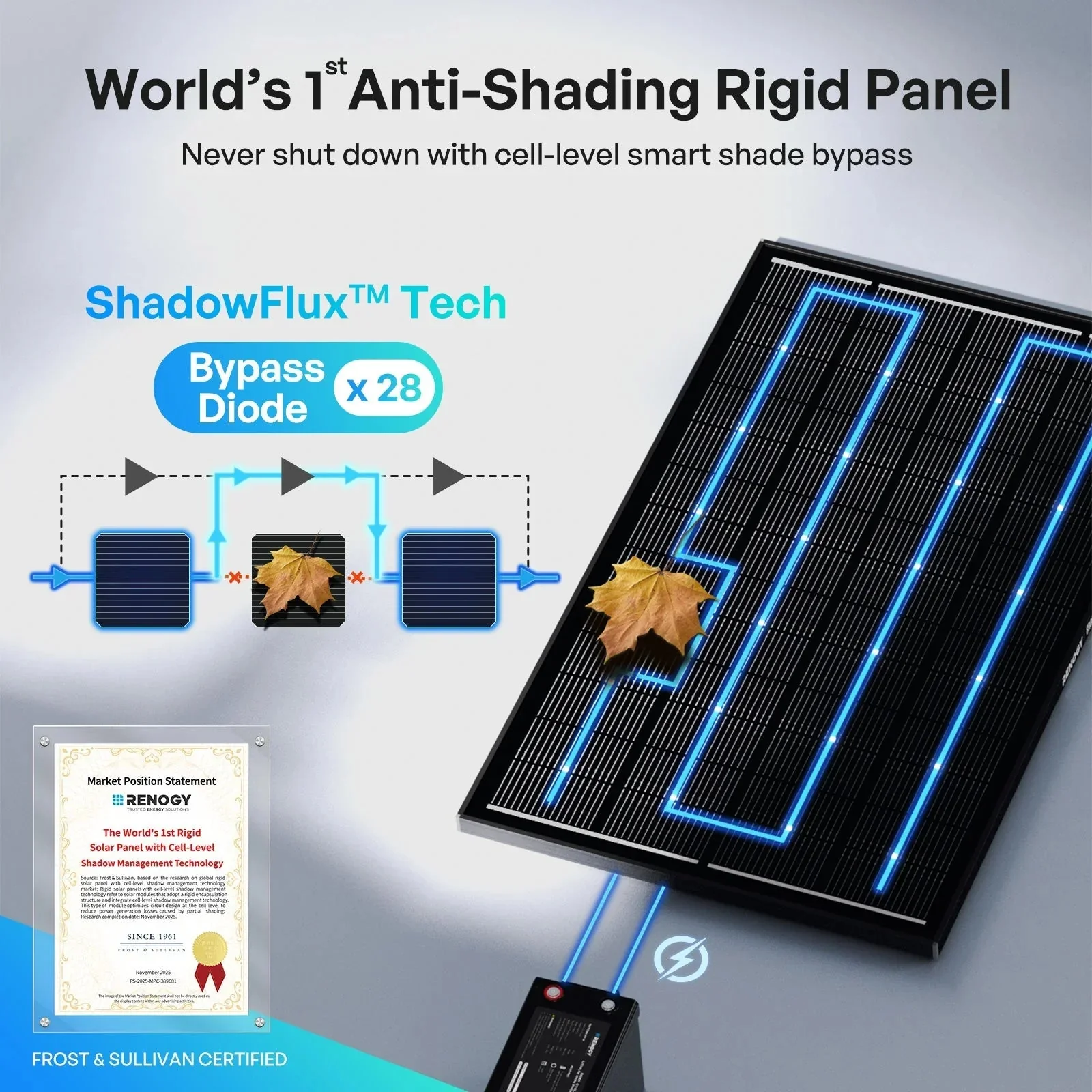 Renogy ShadowFlux N-Type Anti-Shading 200W 120W Solar Panel - Image 3