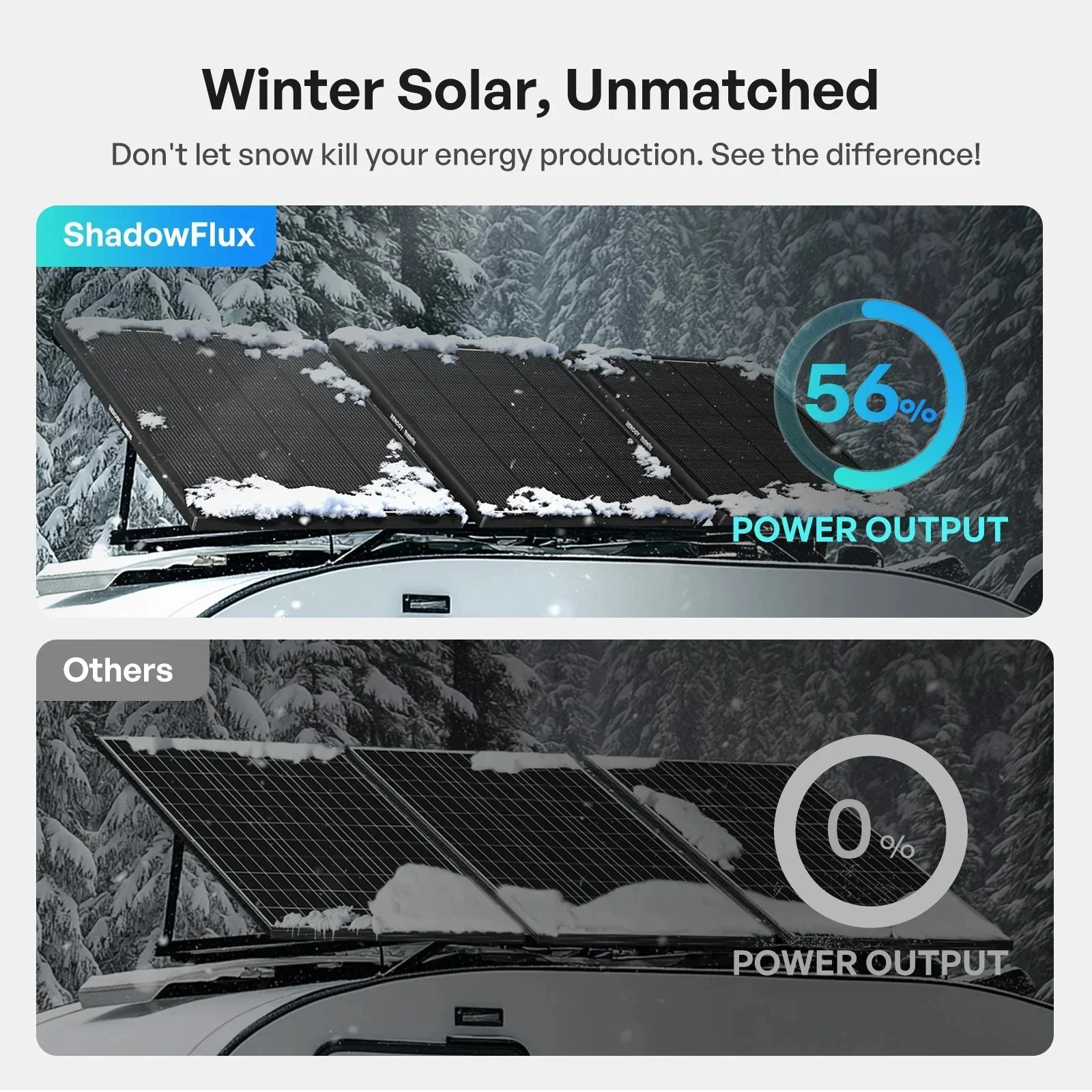 Renogy ShadowFlux N-Type Anti-Shading 200W 120W Solar Panel - Image 4