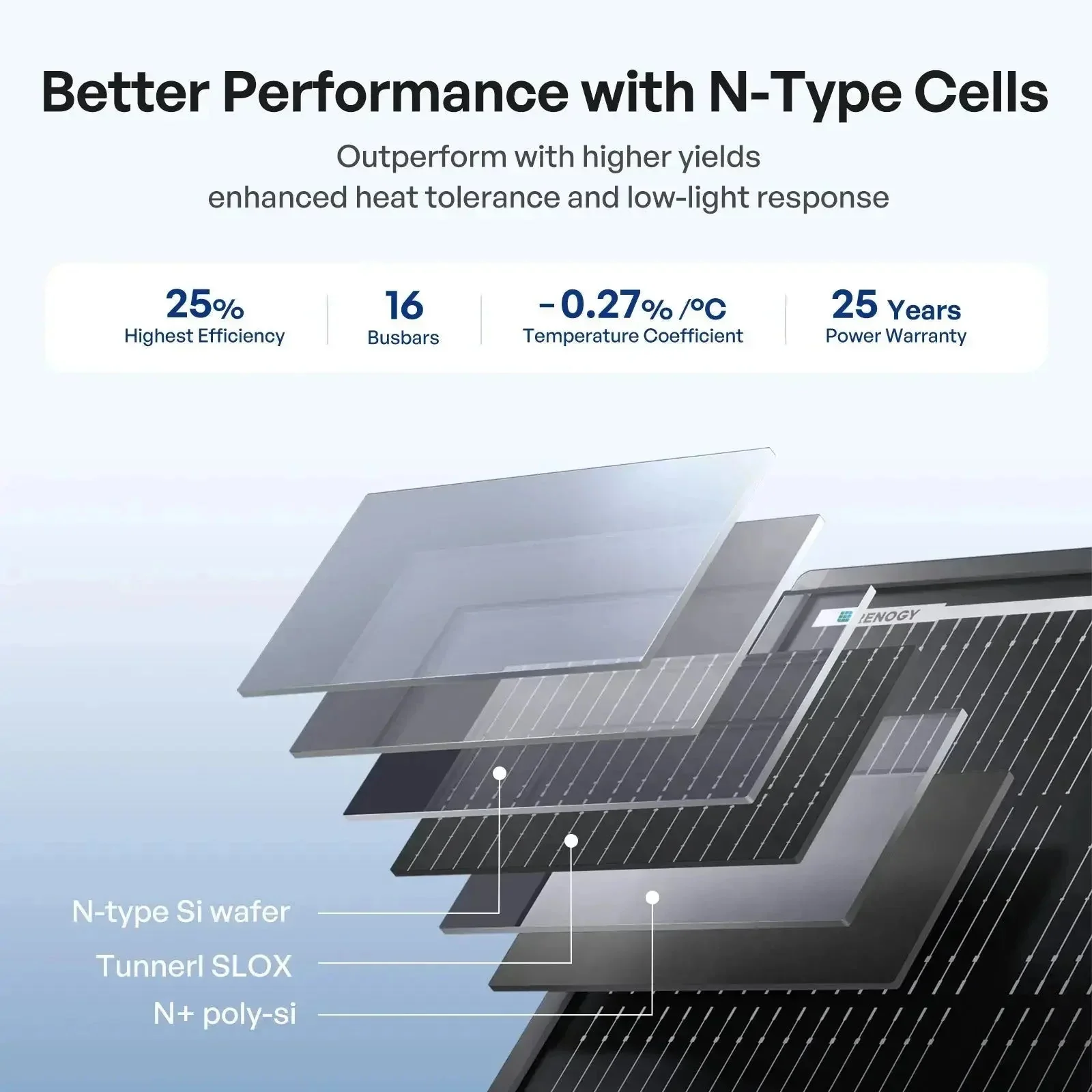 Renogy ShadowFlux N-Type Anti-Shading 200W 120W Solar Panel - Image 9