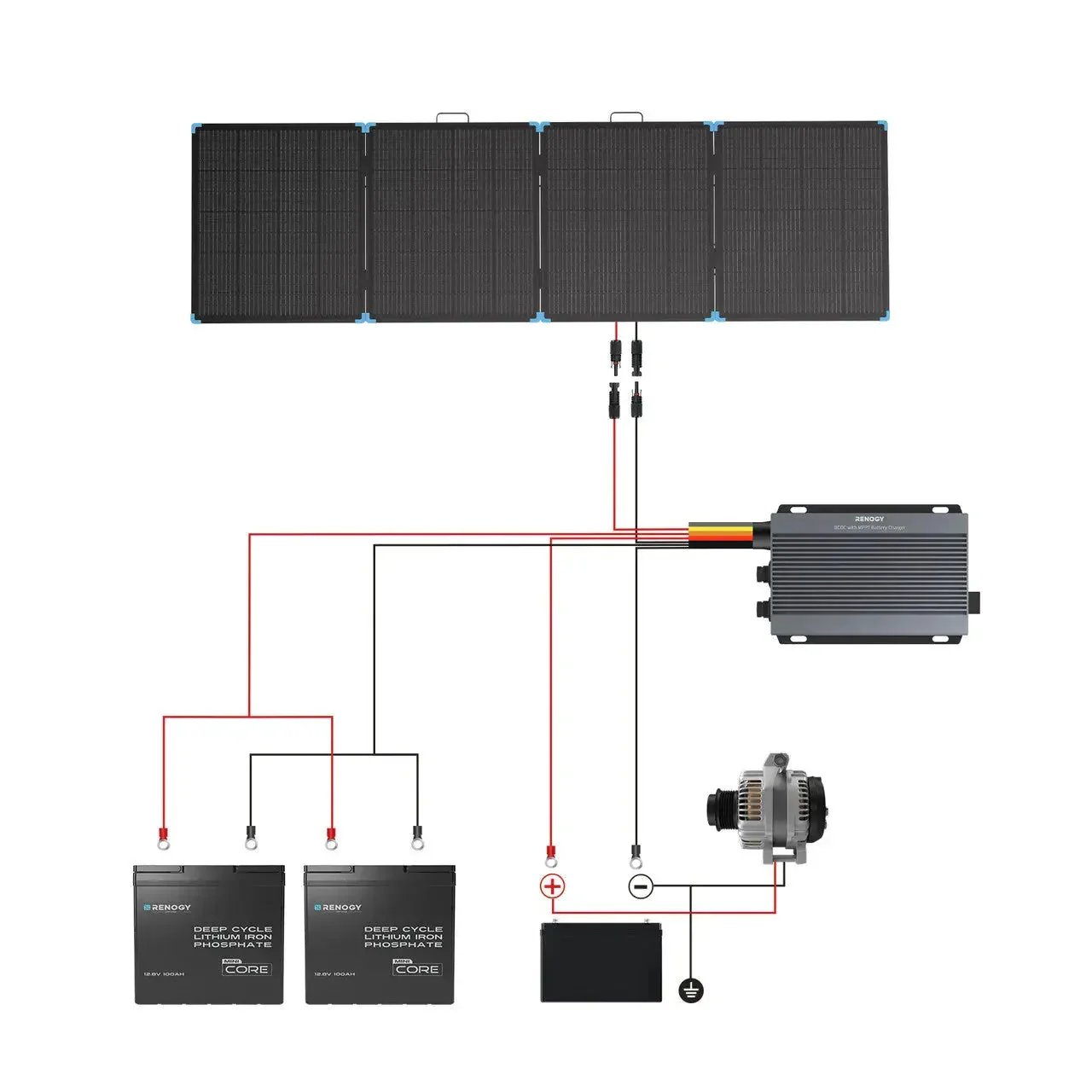 Renogy Solar Suitcase 400W Lightweight Portable Solar Panel - Image 11