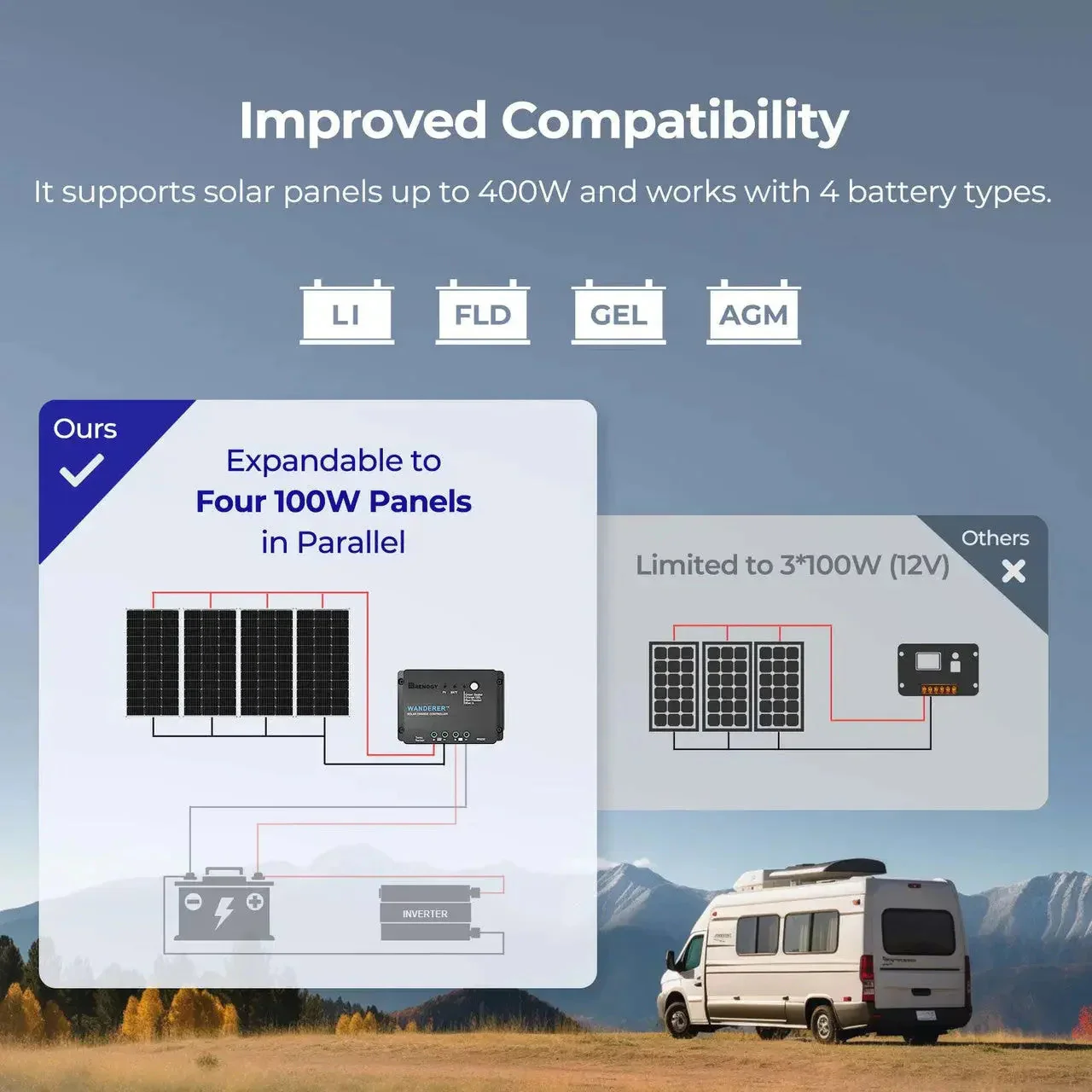 Renogy Starter Kit N-Type 100W 12V Solar Kit - Image 7