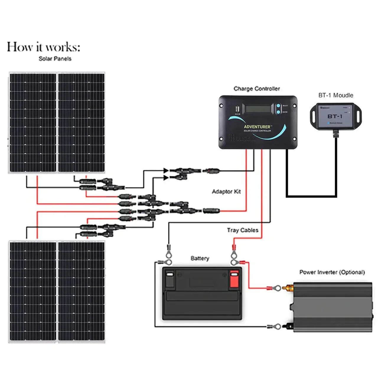 Renogy Starter RV Kit N-Type 400W 12V Solar Kit with PWM Charge Controller - Image 6