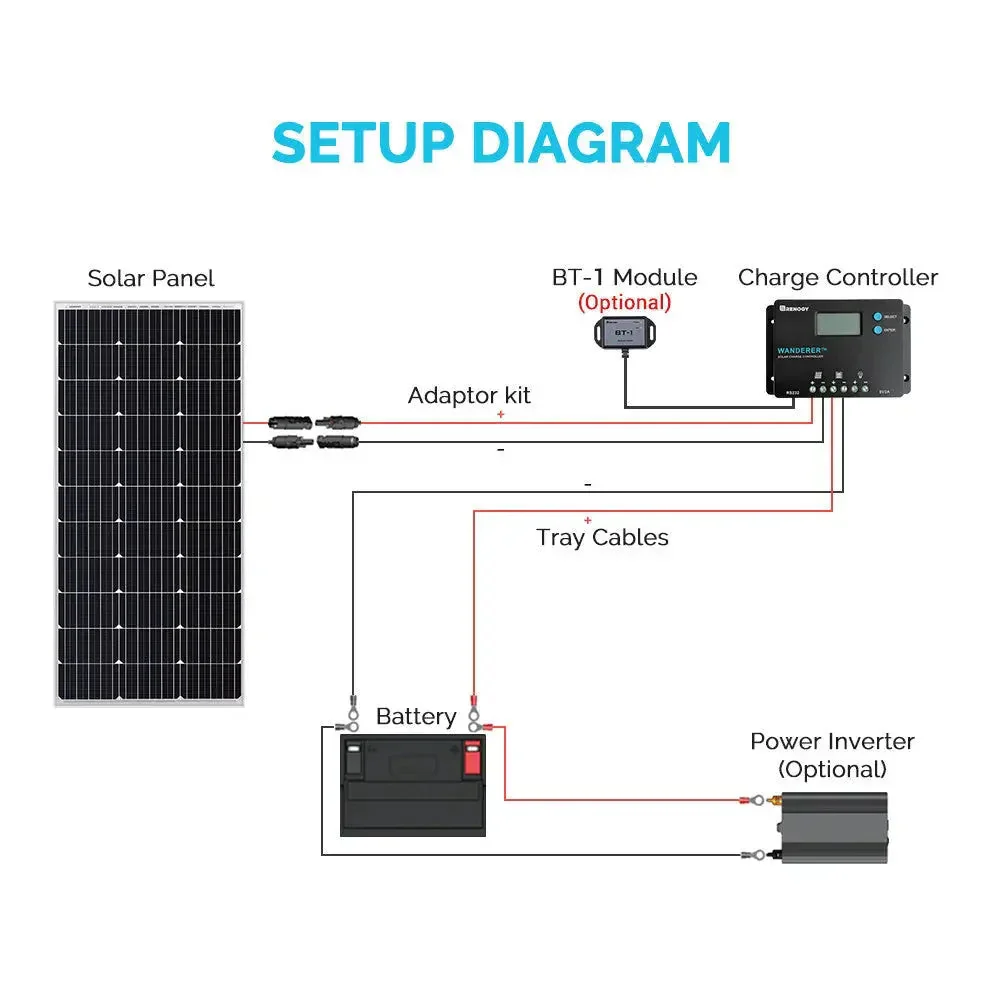 Renogy Wanderer 10A PWM Charge Controller - Image 11