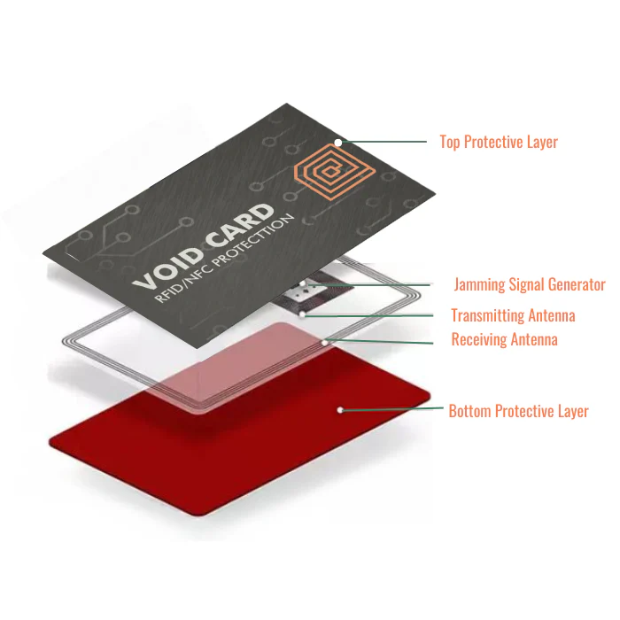 RFID Void Card Protector (SC) - Image 5