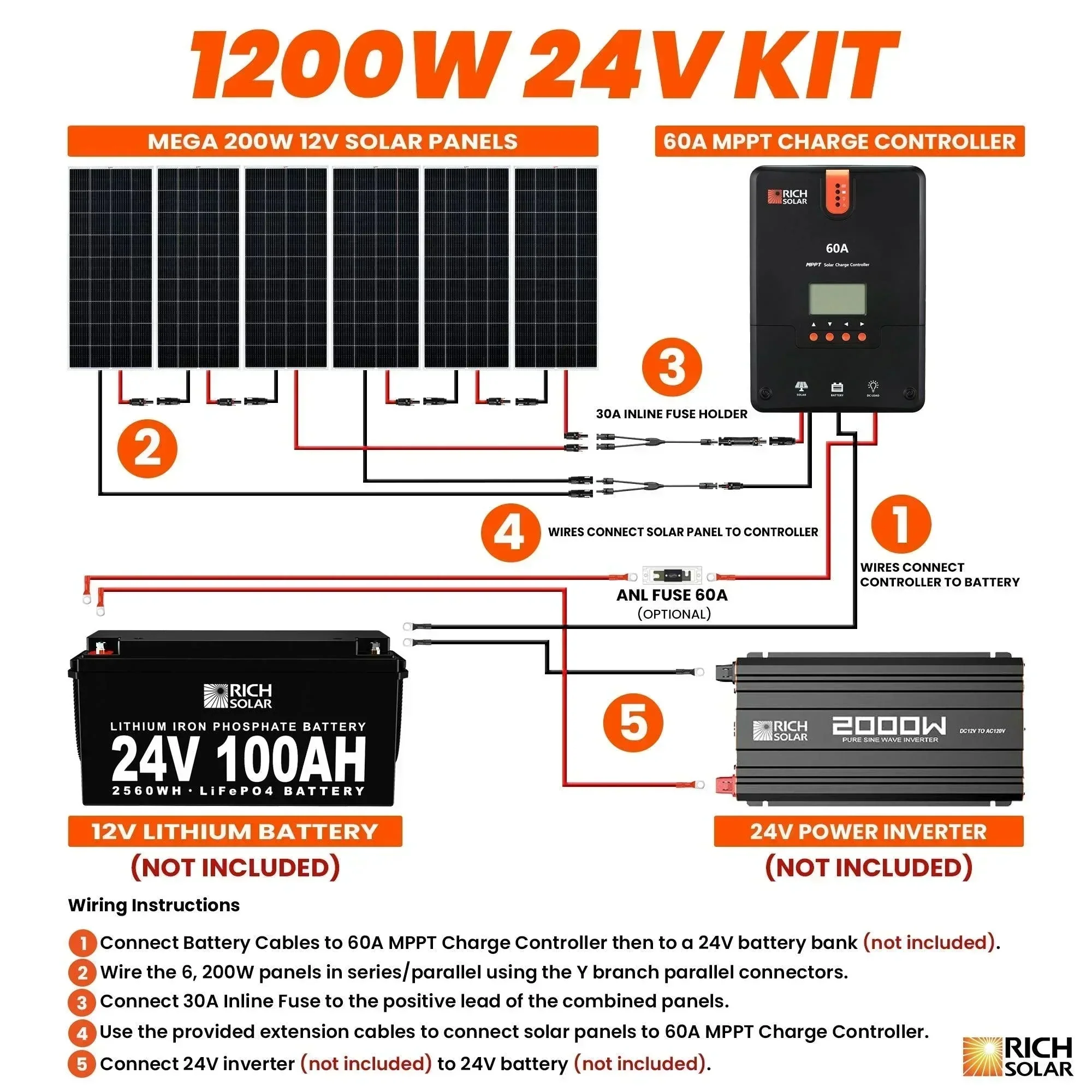 Rich Solar - 1200 Watt Solar Kit - Image 5