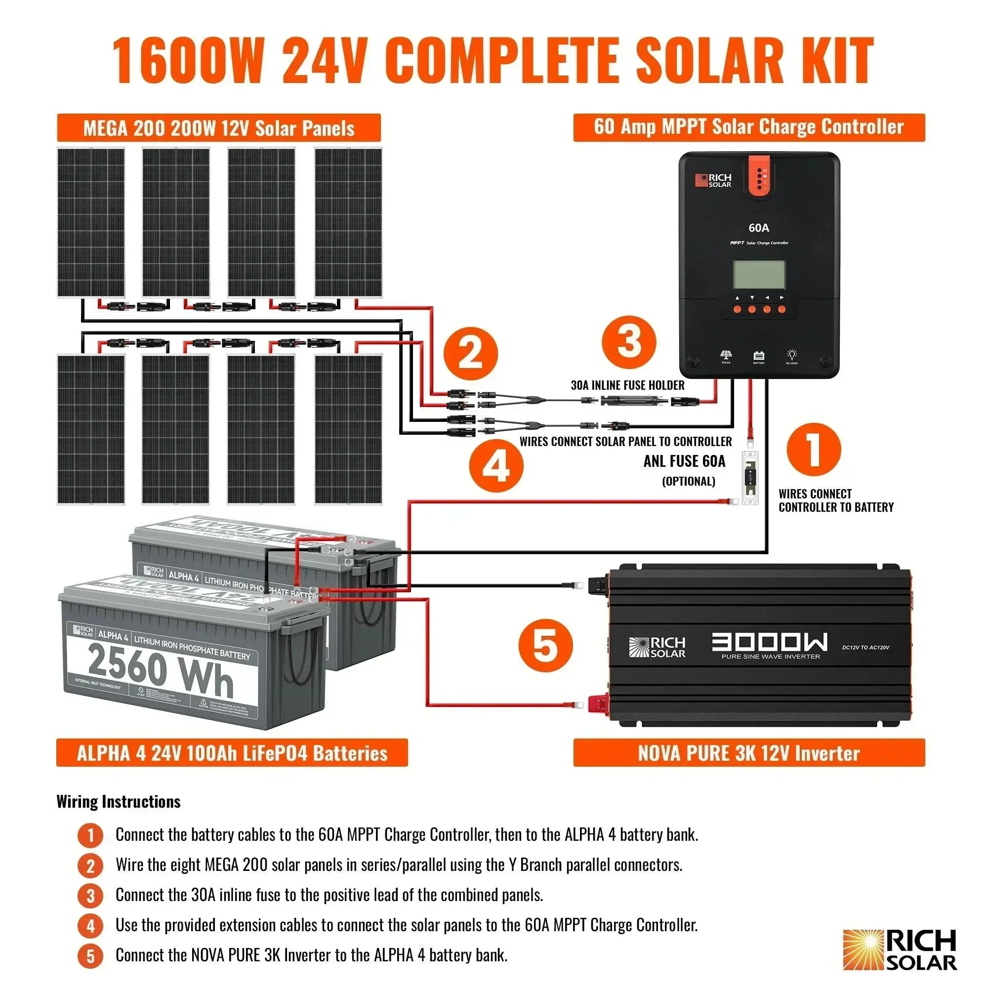 Rich Solar - 1600 Watt 24V Complete Solar Kit - Image 3