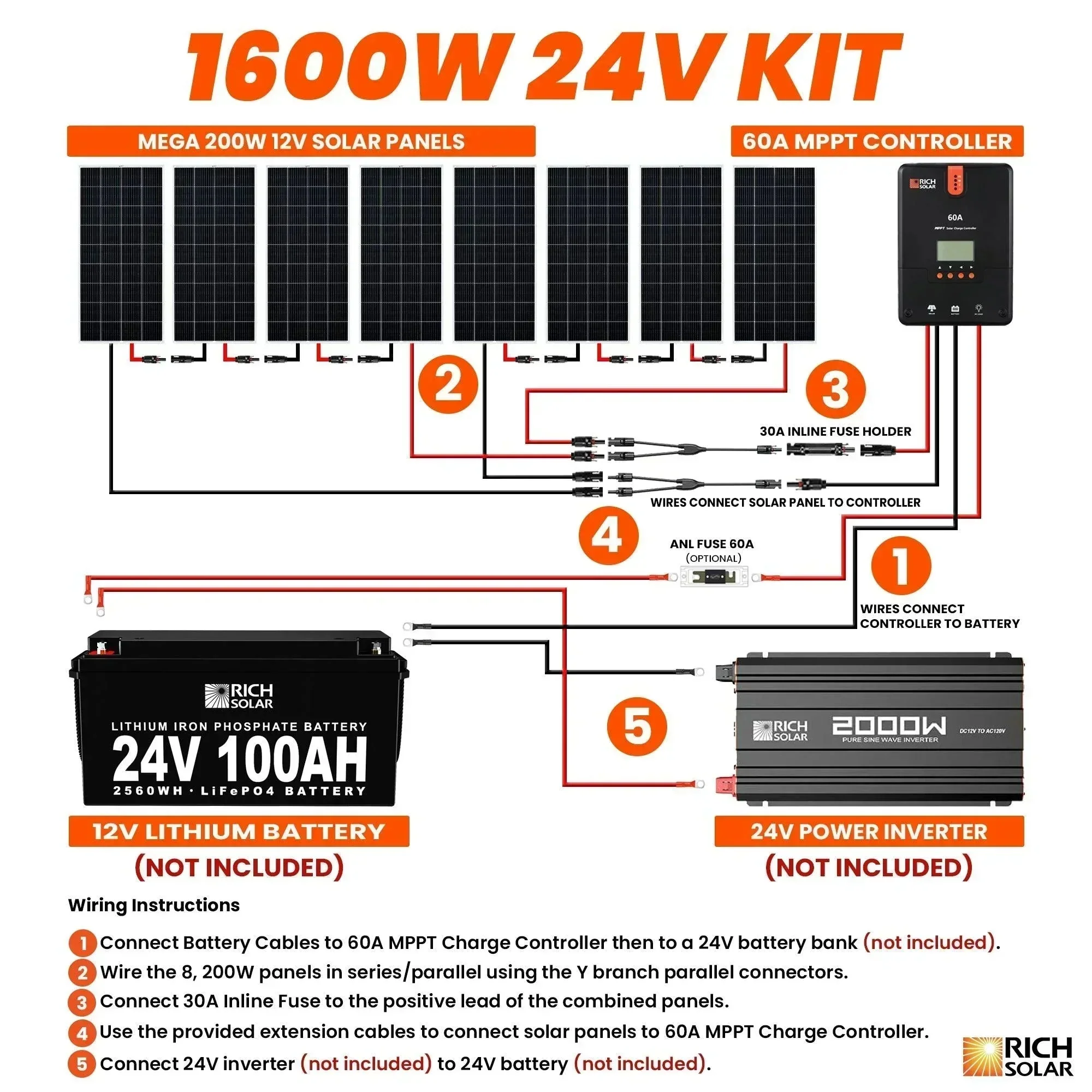 Rich Solar - 1600 Watt Solar Kit - Image 5
