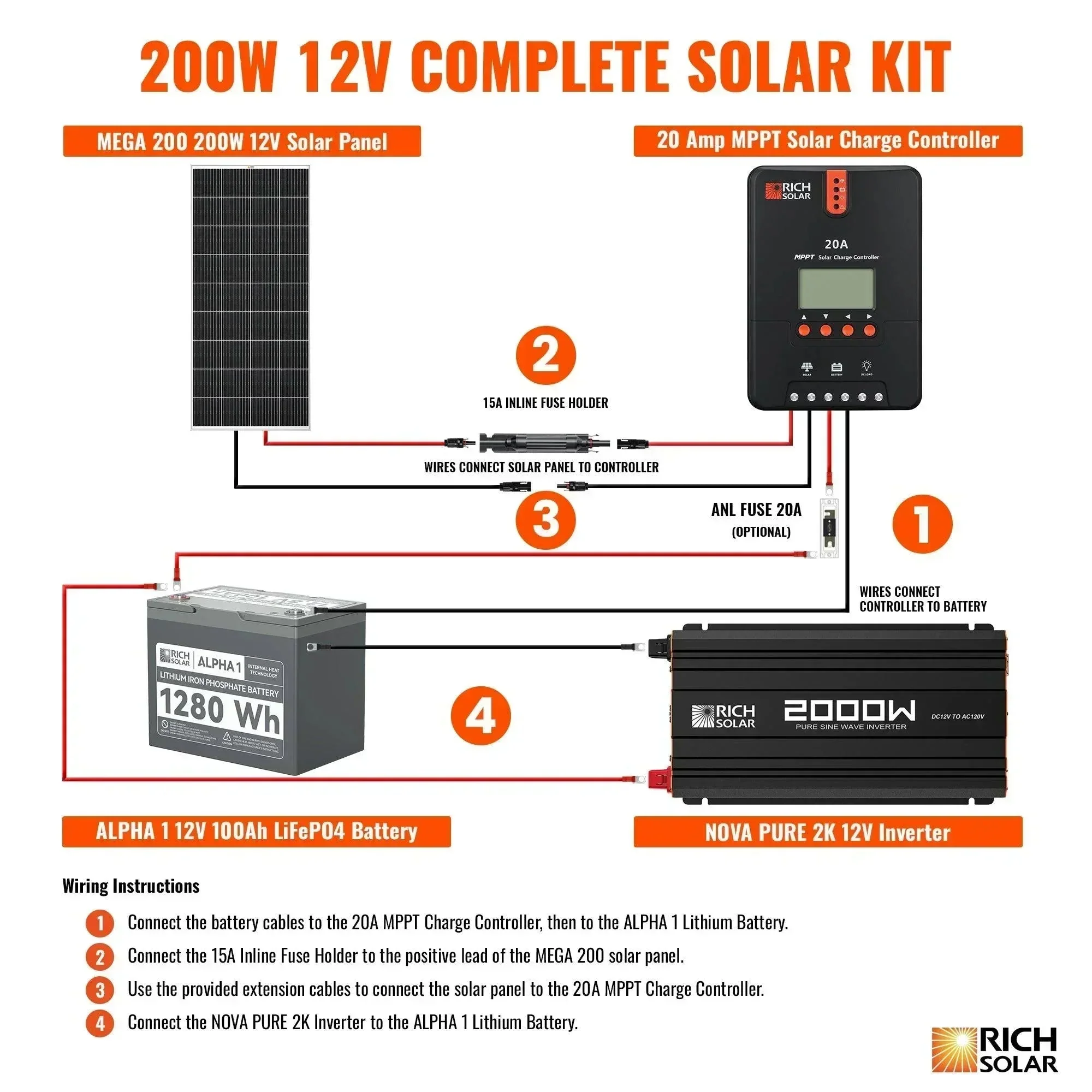 Rich Solar - 200 Watt Complete Solar Kit - Image 3
