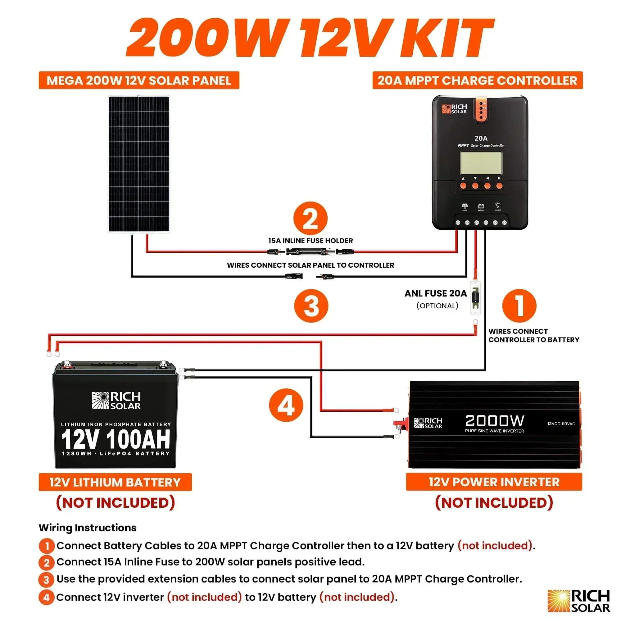 Rich Solar - 200 Watt Solar Kit - Image 5