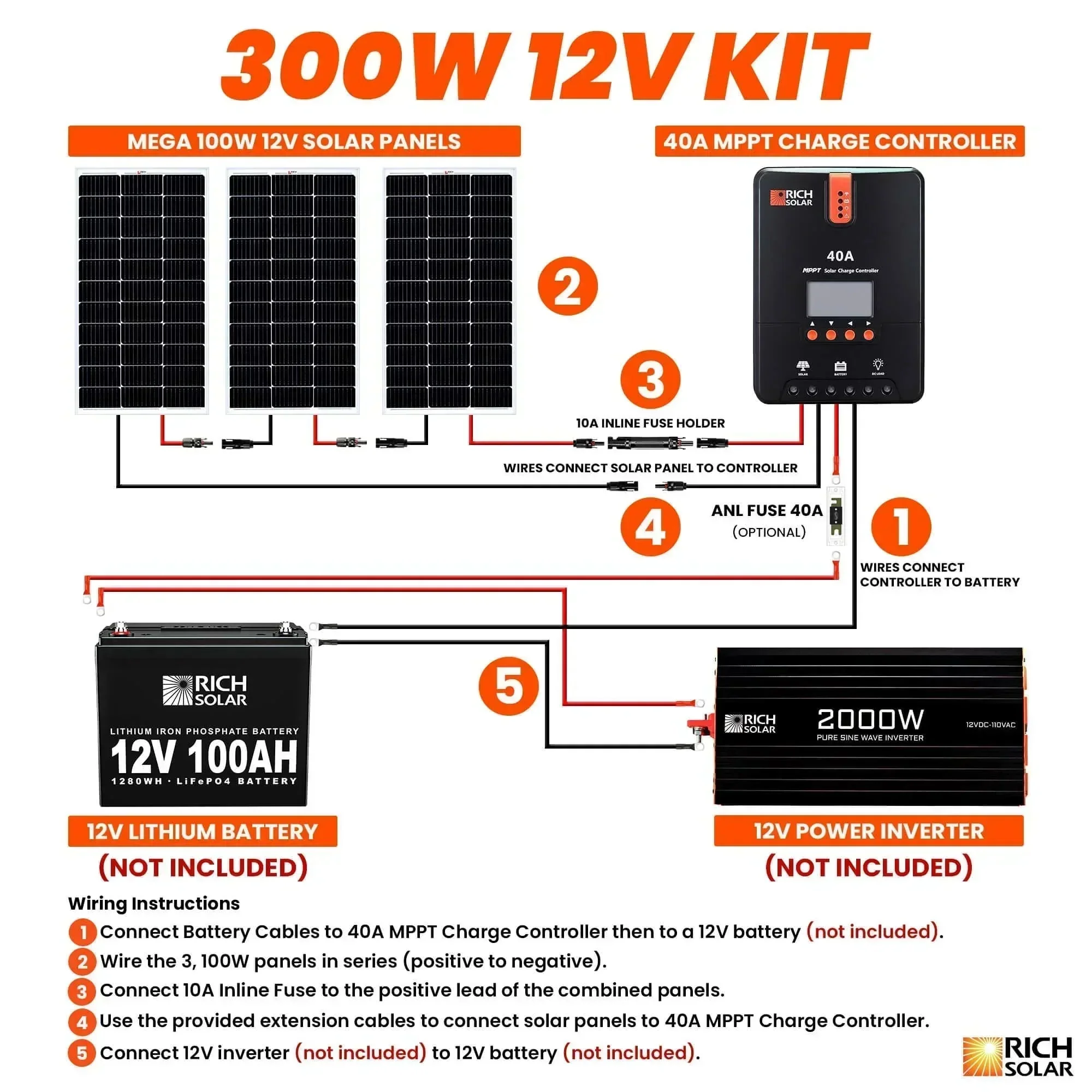 Rich Solar - 300 Watt Solar Kit - Image 4