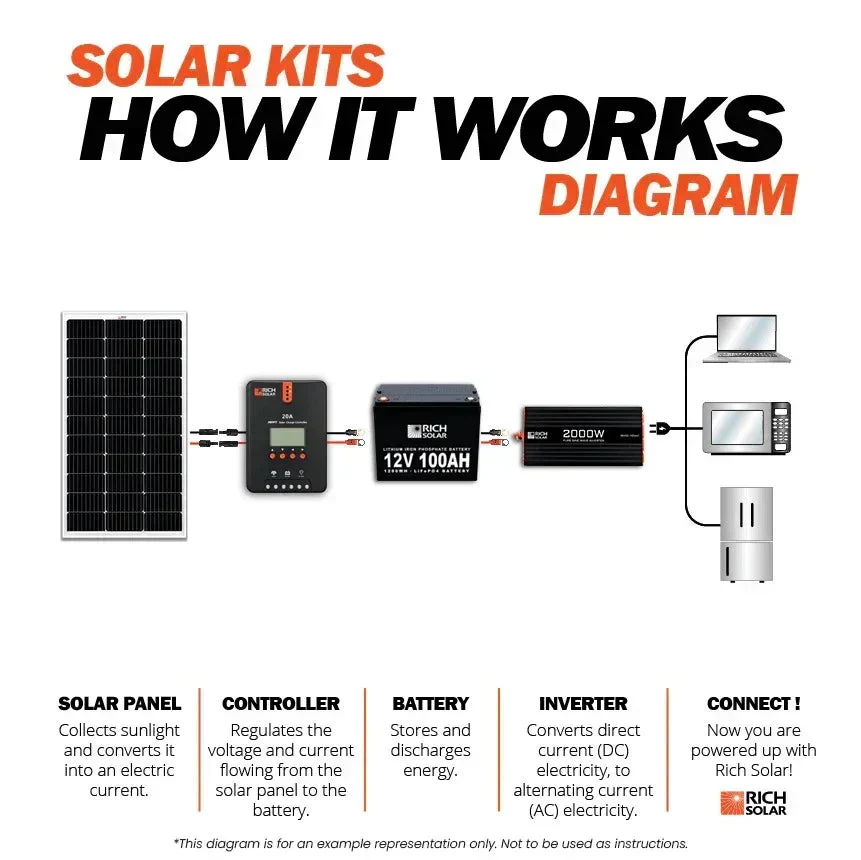 Rich Solar - 300 Watt Solar Kit - Image 5
