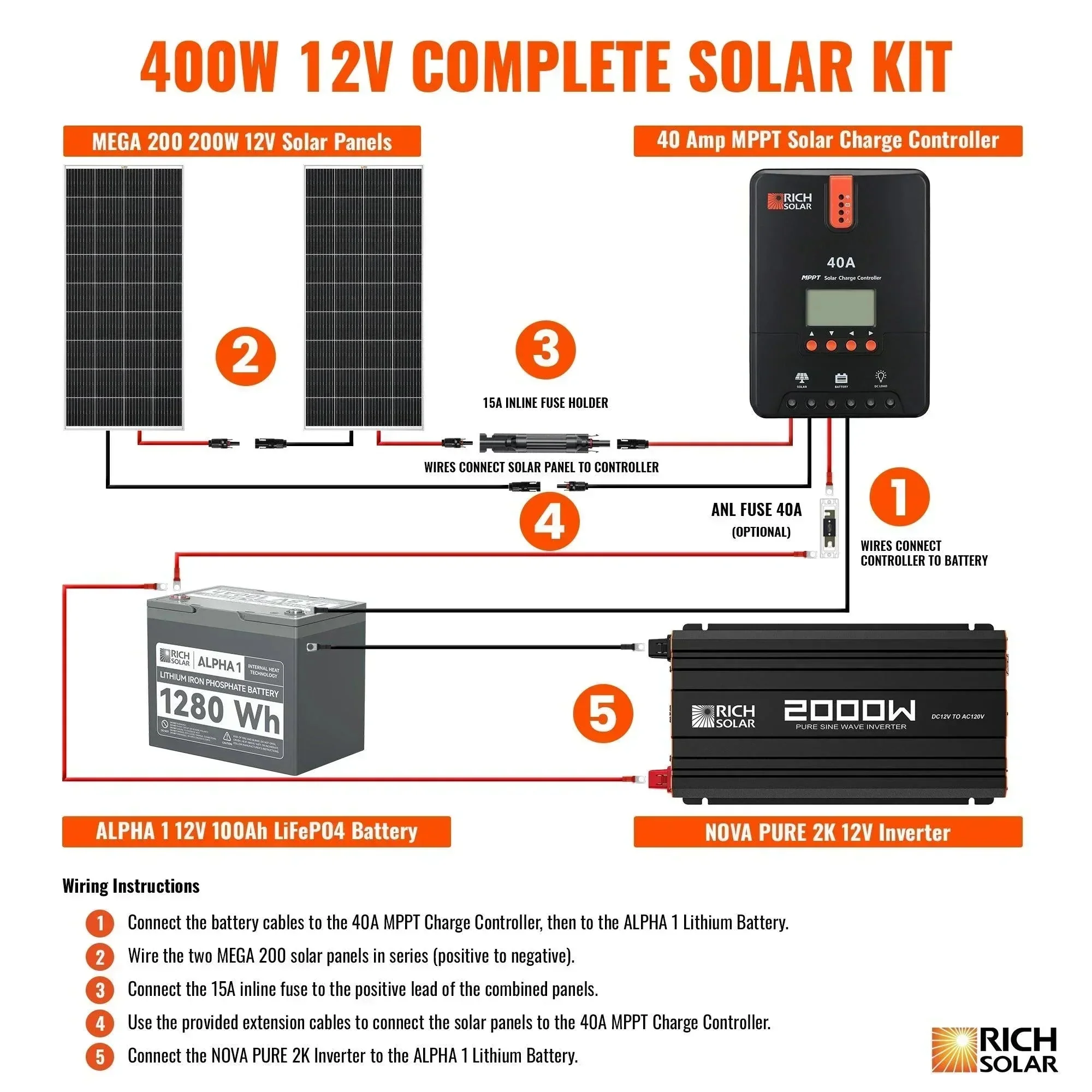 Rich Solar - 400 Watt Complete Solar Kit - Image 3