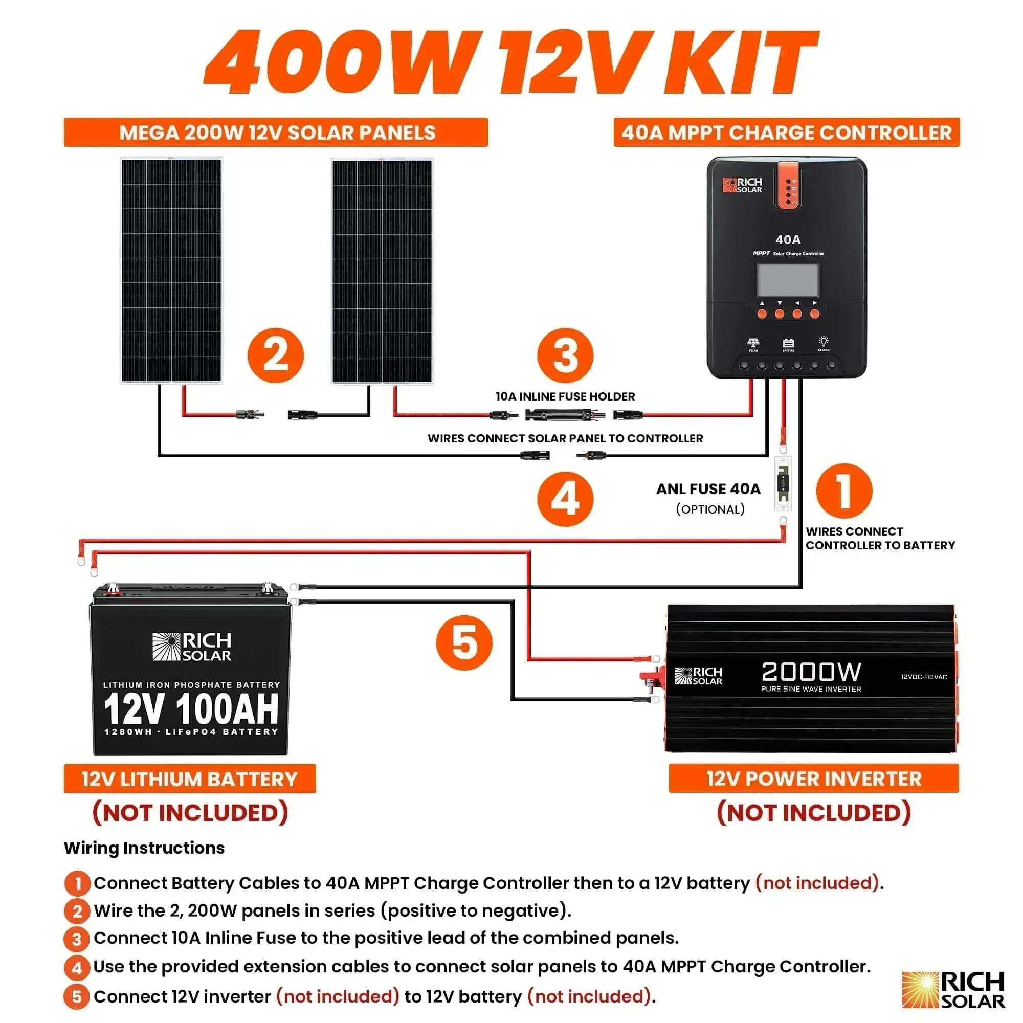 Rich Solar - 400 Watt Solar Kit - Image 4