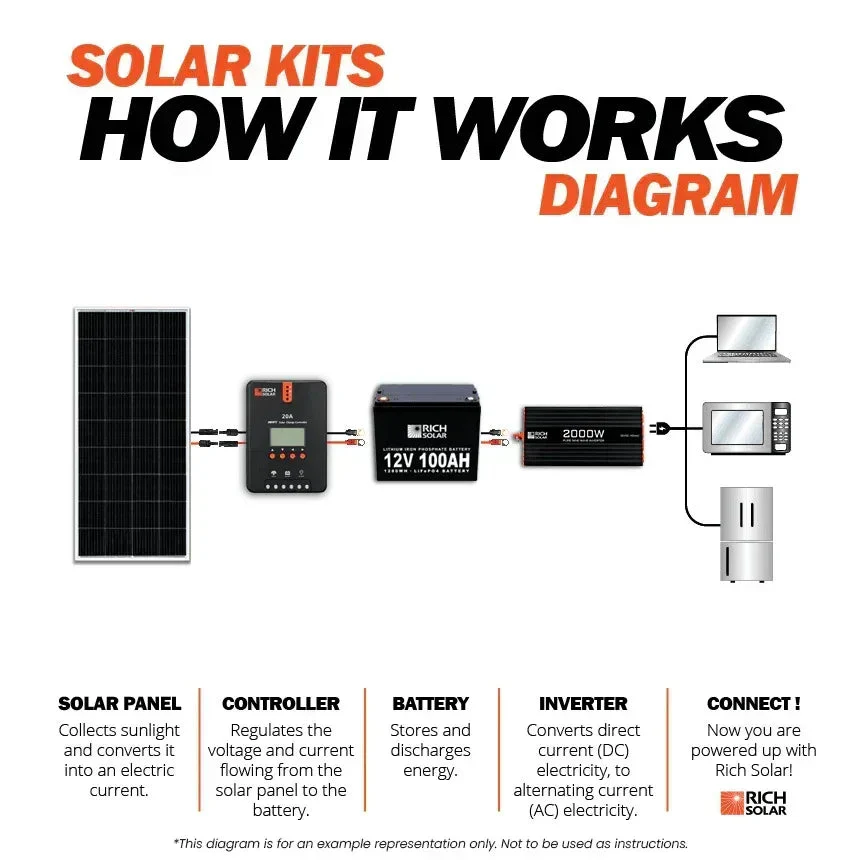 Rich Solar - 400 Watt Solar Kit - Image 5