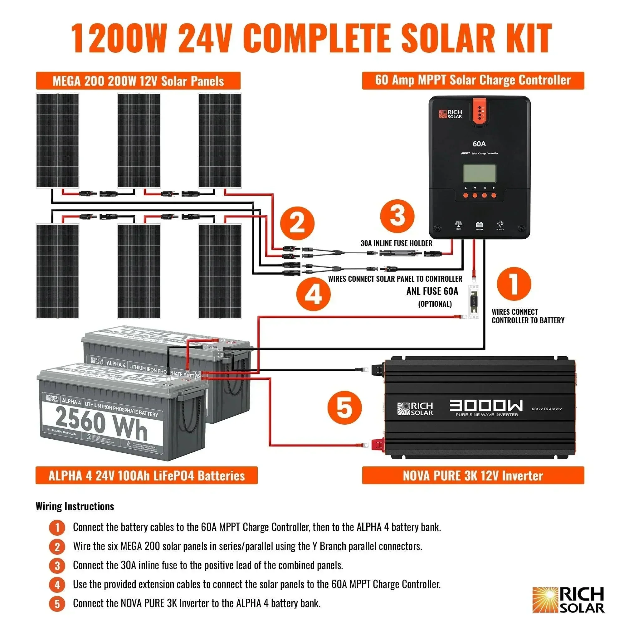 Rich Solar 6 Panel Complete Solar Kit - 1200 Watt 24V - Image 3