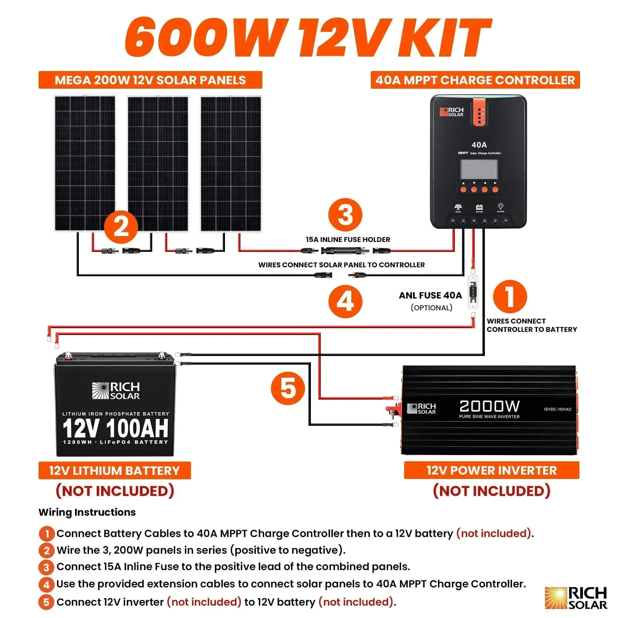 Rich Solar 600 Watt Solar Kit RS-K6004 - Image 4