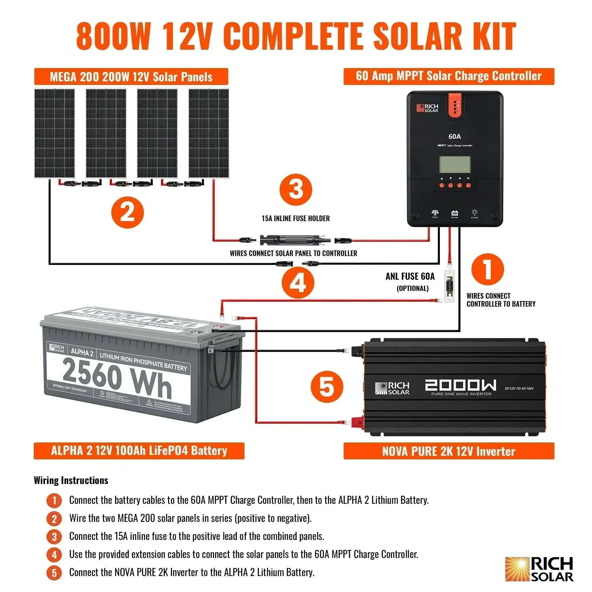 Rich Solar - 800 Watt Complete Solar Kit - Image 3