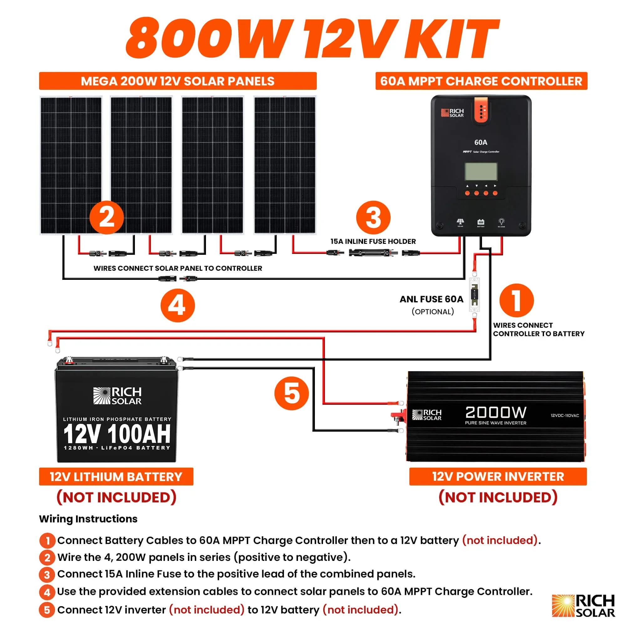 Rich Solar 800 Watt Solar Kit Complete Off-Grid Solar System for RVs, Boats, Tiny Homes - Image 5