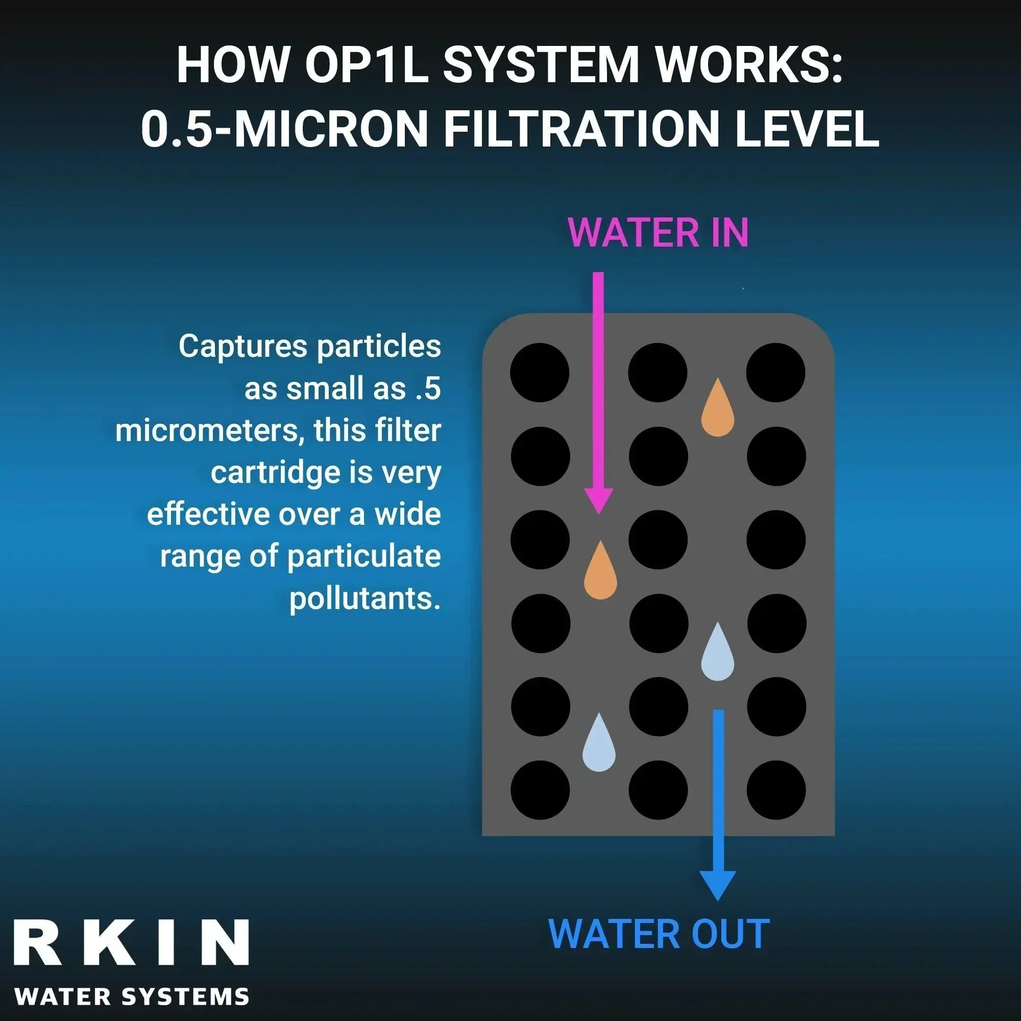 RKIN - OP1L Certified Whole House Lead Water Filter System - Image 5