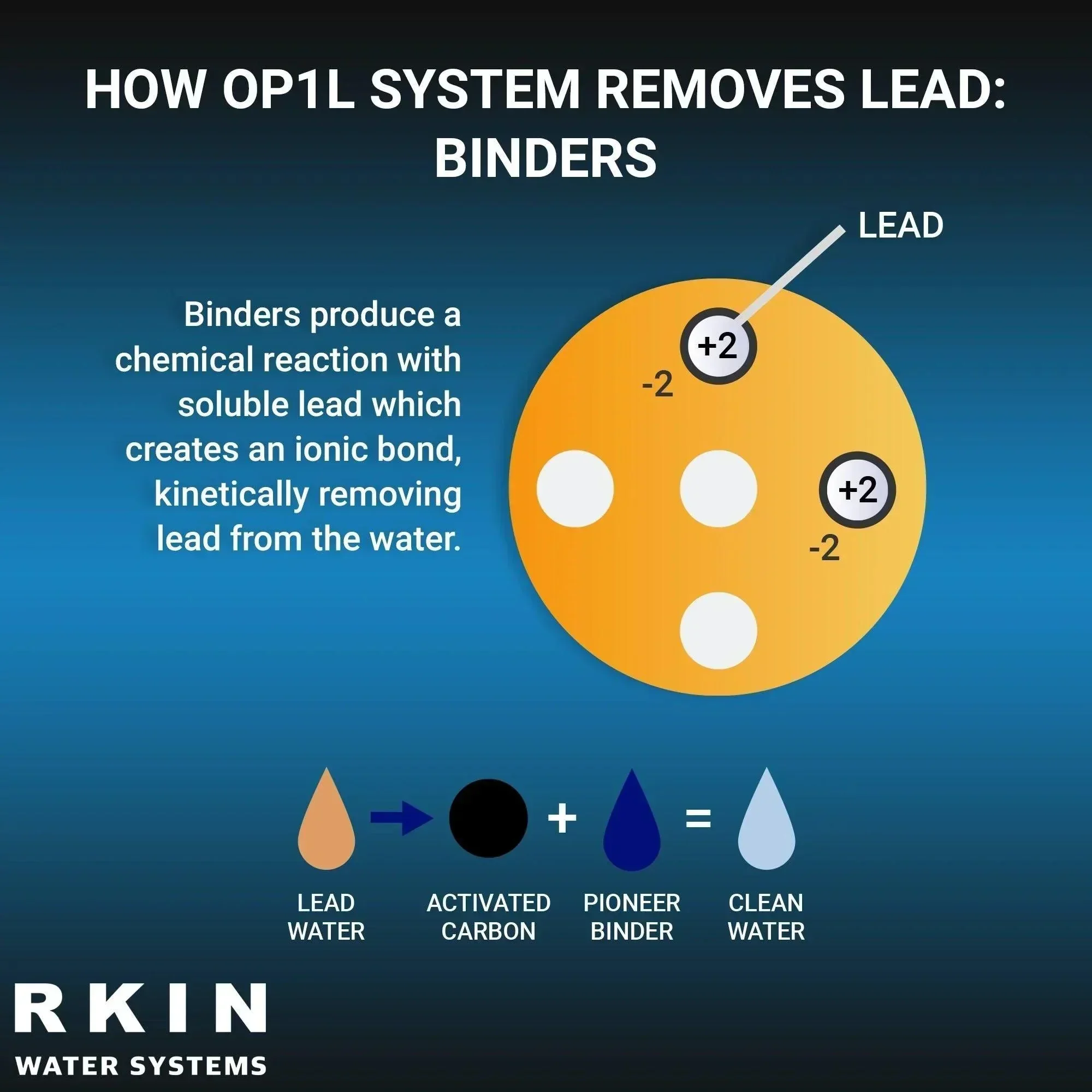 RKIN - OP1L Certified Whole House Lead Water Filter System - Image 6