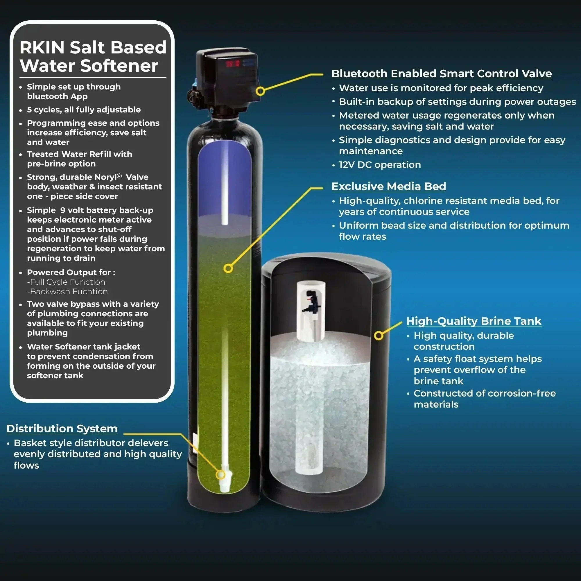 RKIN - Salt Based Water Softener and Well Water Filter Combo - Image 4