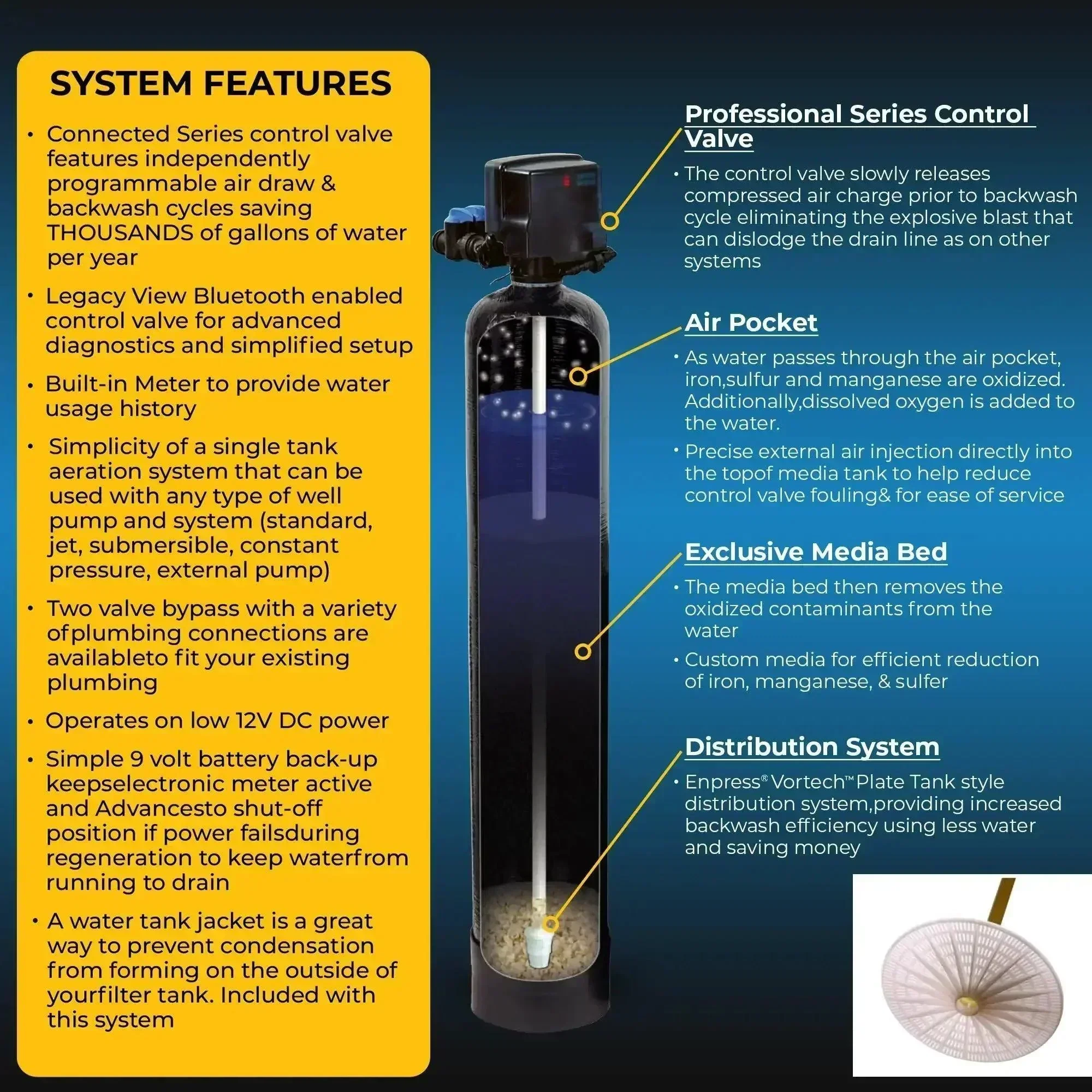 RKIN - Sulfur, Iron, Manganese Well Water Filter System - Image 3