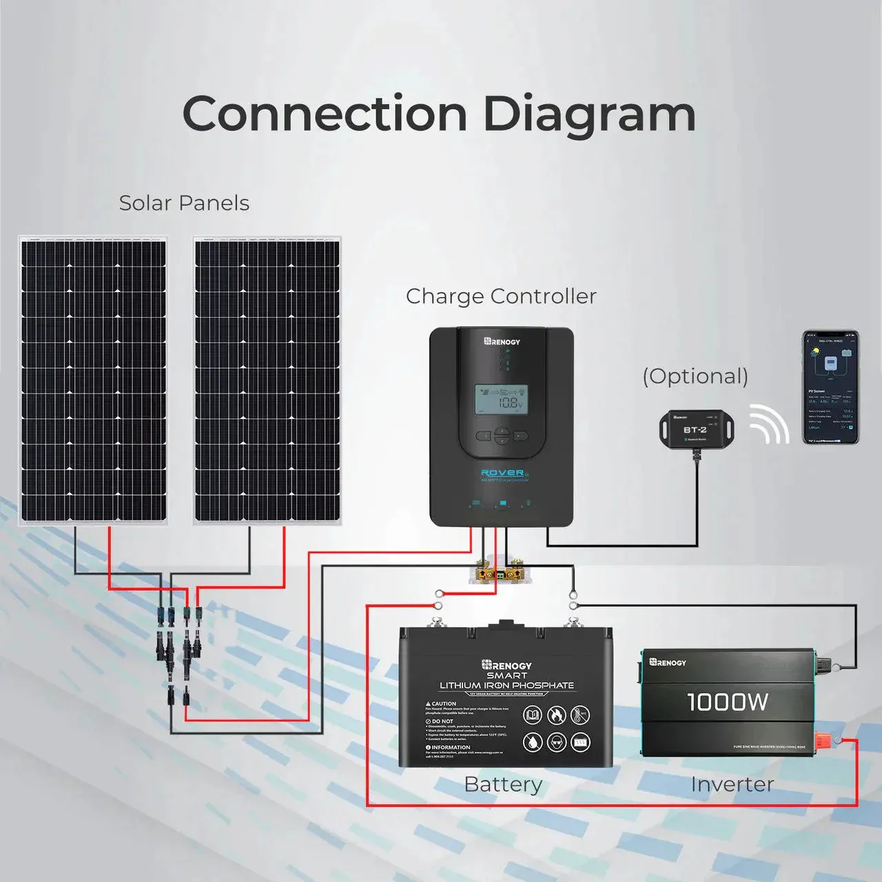 Rover Li 20 Amp MPPT Solar Charge Controller - Image 10