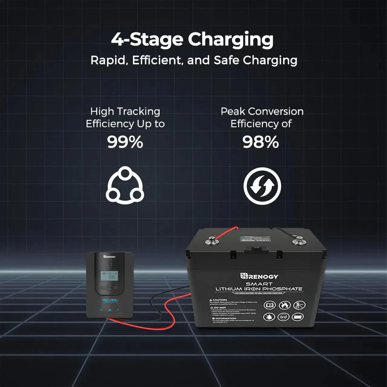 Rover Li 20 Amp MPPT Solar Charge Controller - Image 4