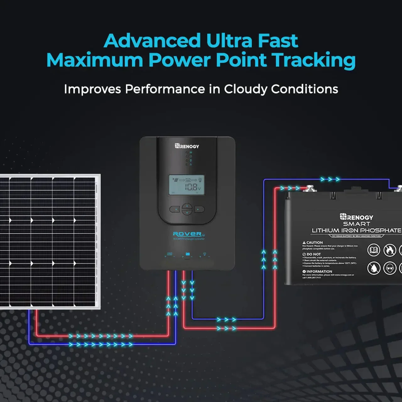 Rover Li 20 Amp MPPT Solar Charge Controller - Image 9
