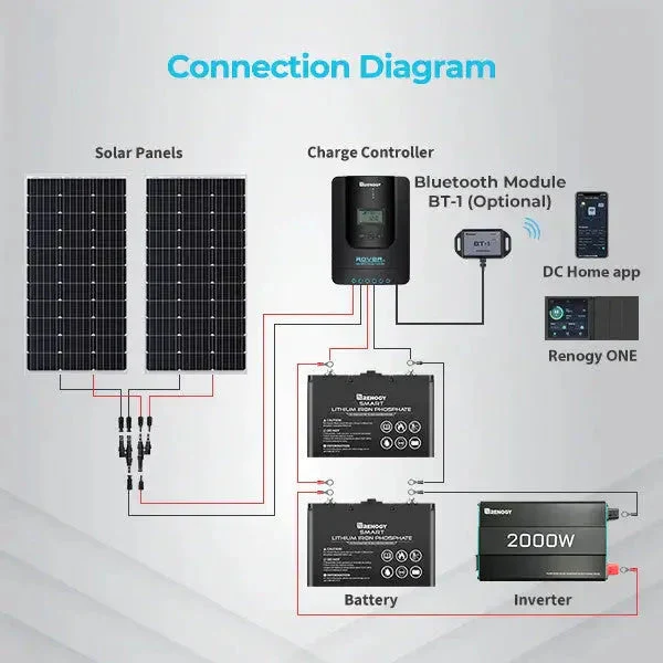 Rover Li 30 Amp MPPT Solar Charge Controller - Image 9
