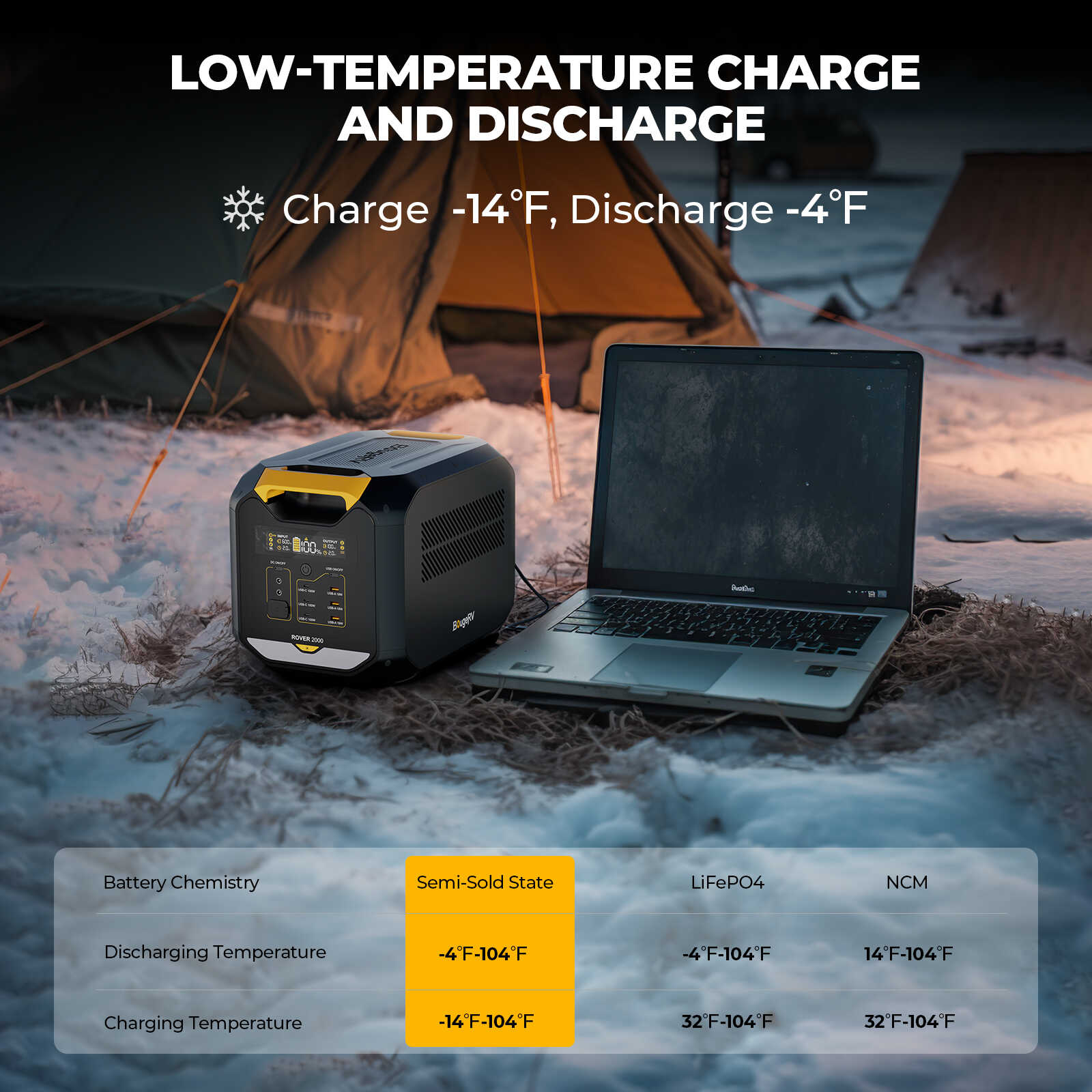 ROVER2000 Semi-Solid State Portable Power Station (SC) - Image 5