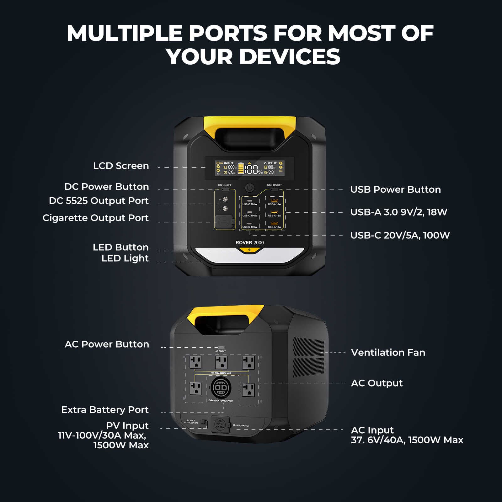 ROVER2000 Semi-Solid State Portable Power Station (SC) - Image 8