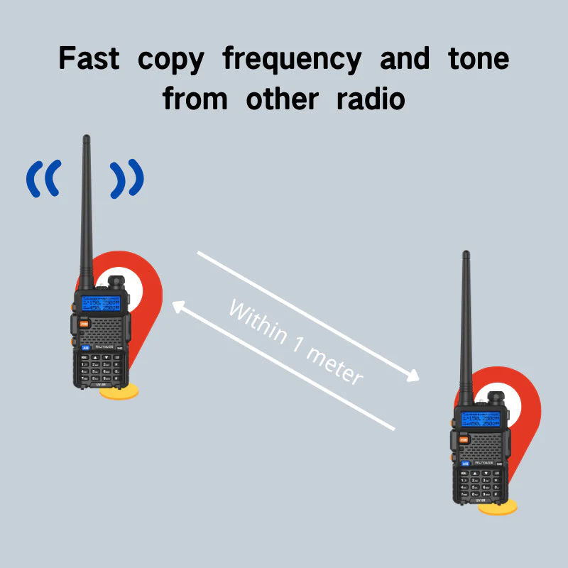 Ruyage Radio Analog Signal Walkie-Talkie(UV5R) (SC) - Image 2
