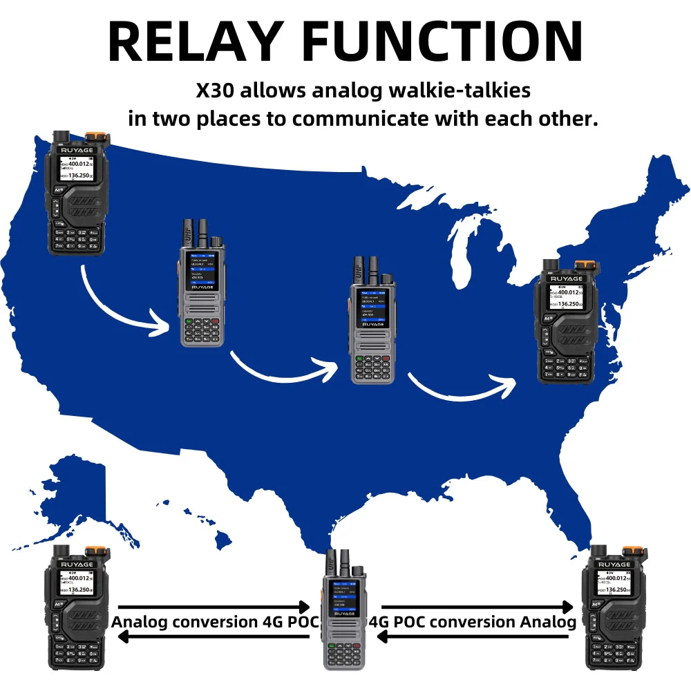 Ruyage Radio Nationwide PTT Dual-Mode Walkie-Talkie(X30) - Image 4